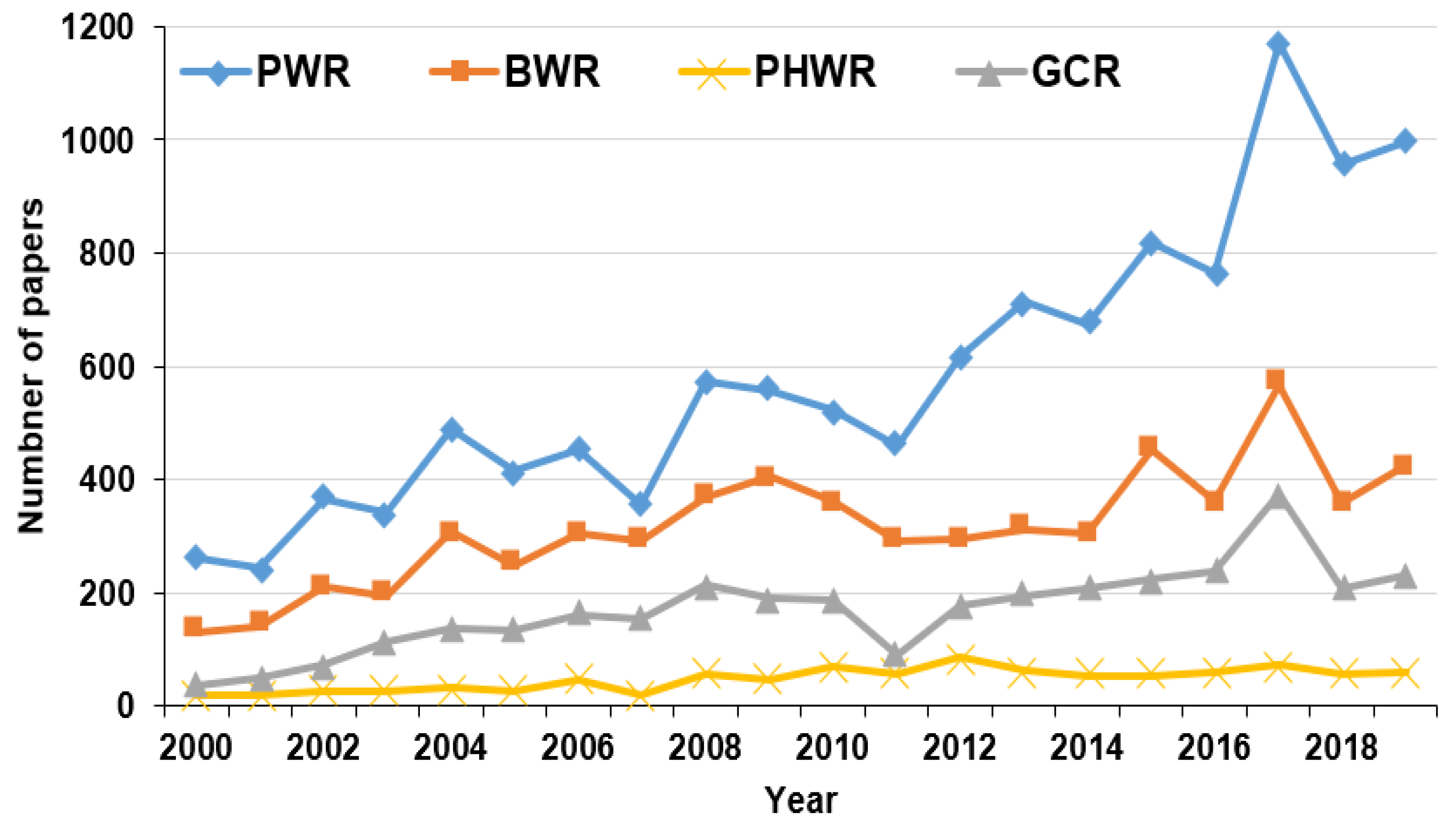 Applsci 10 04434 g004