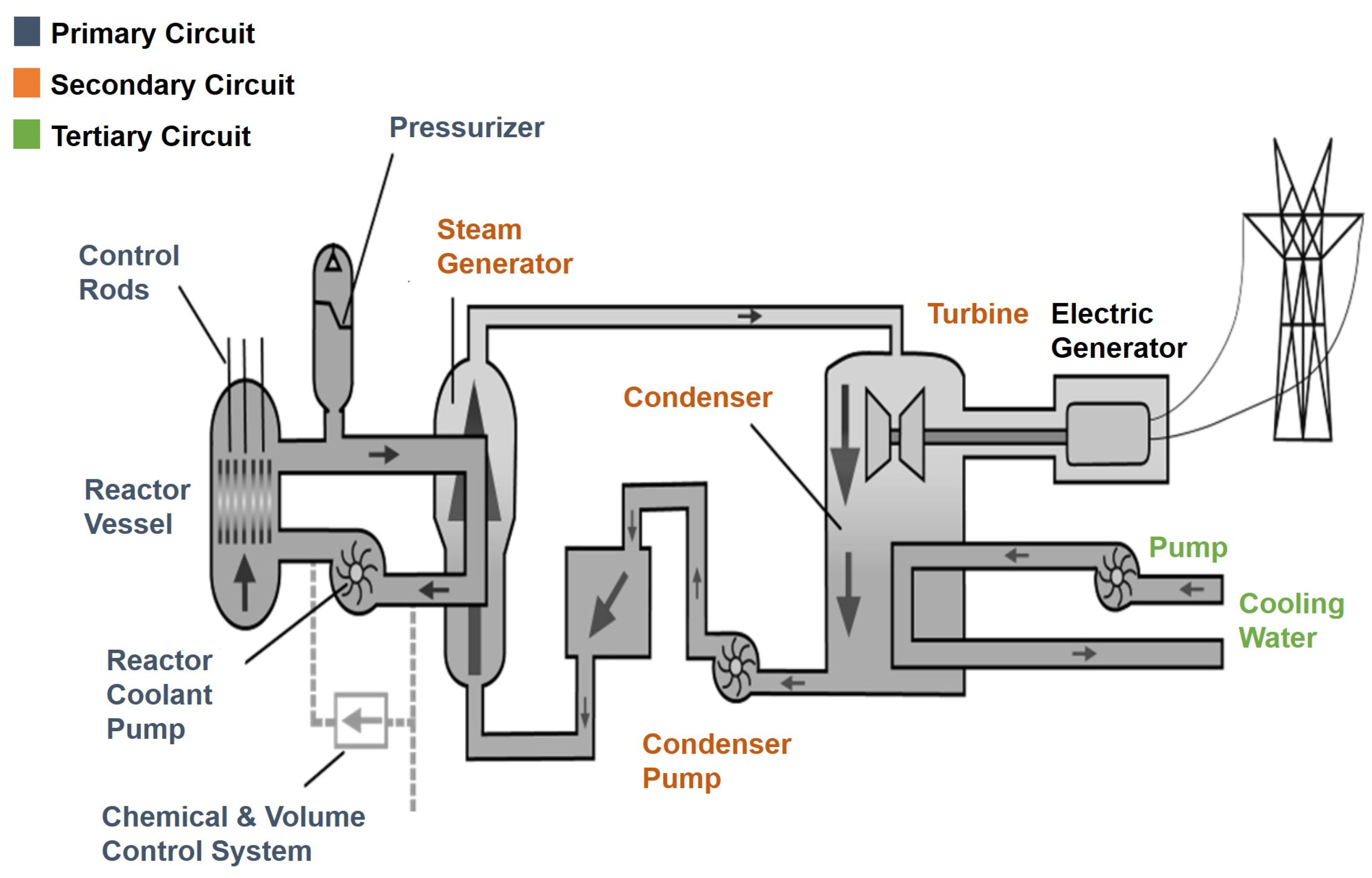 Applsci 10 04434 g005