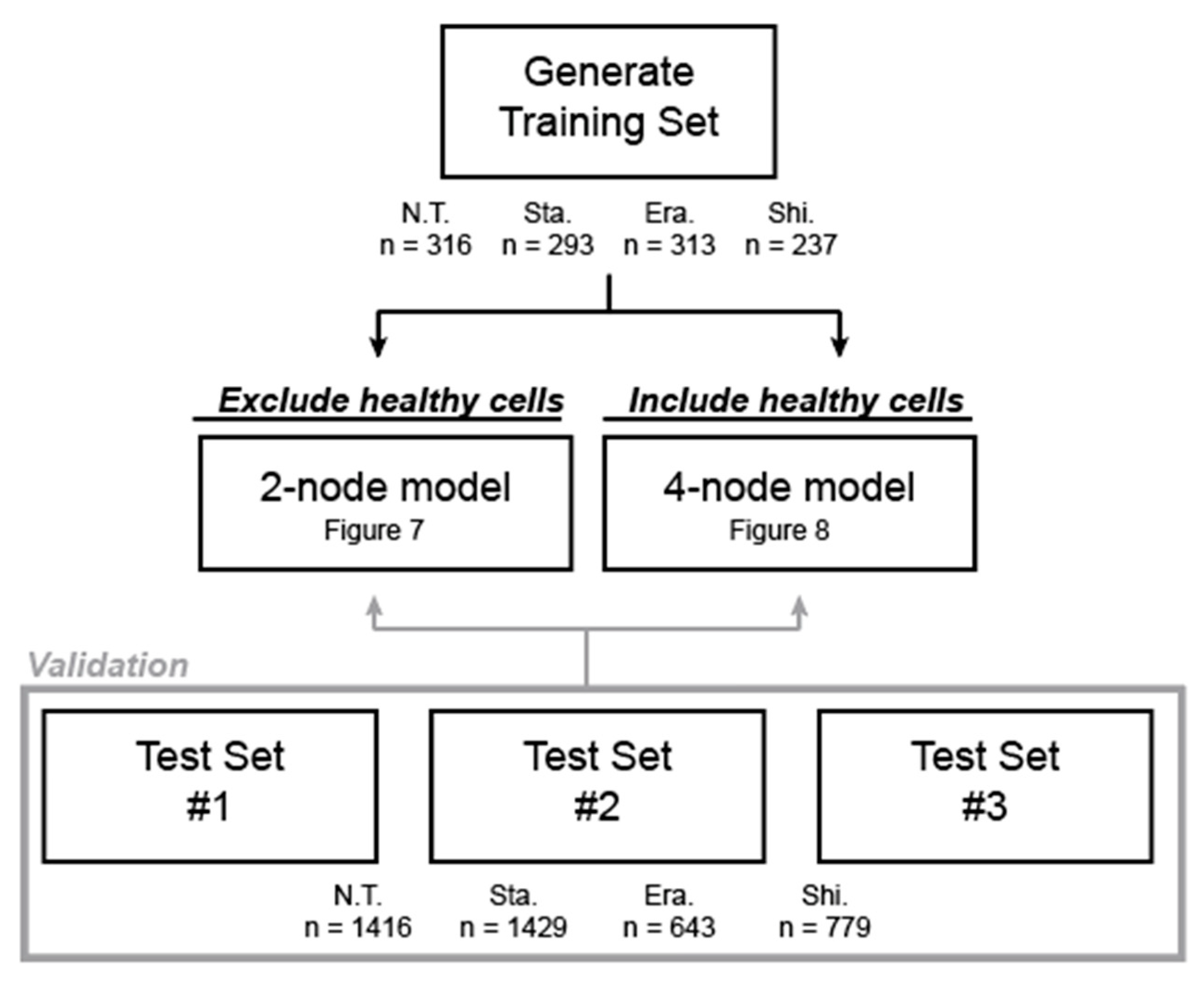 Applsci 10 04439 g001