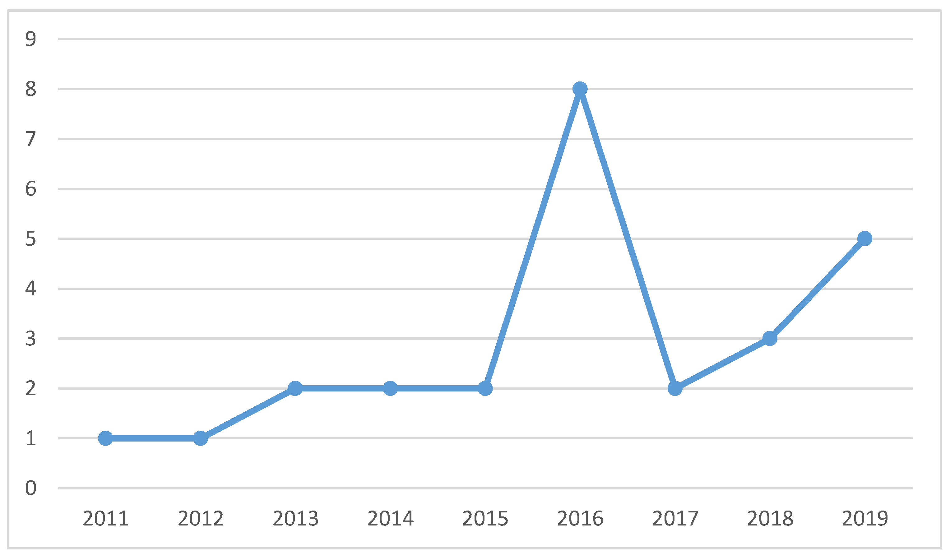 Applsci 10 04444 g008 Applsci 10 04444 g008