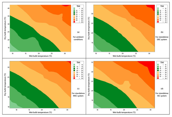 Applsci 10 04445 ga1