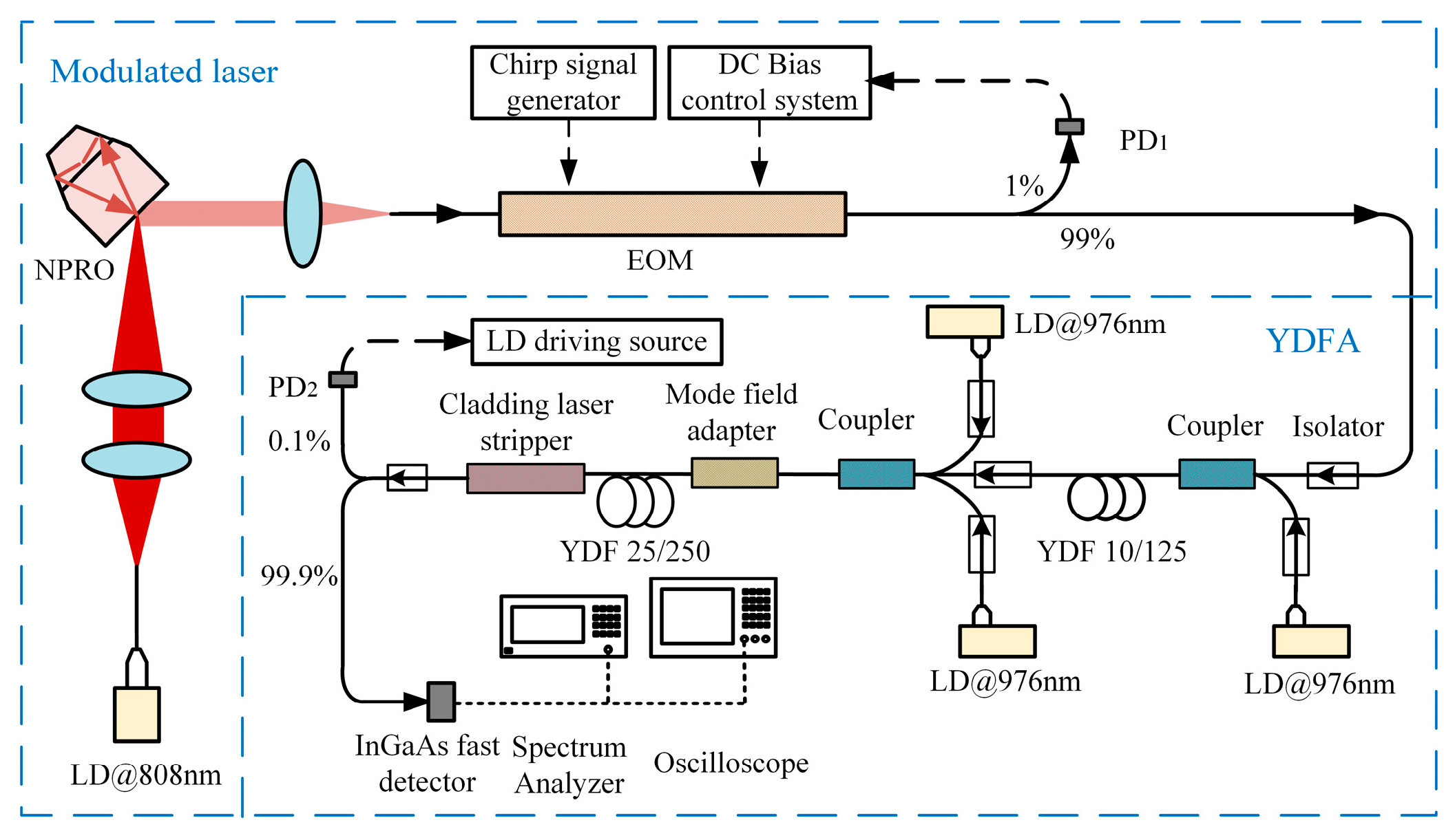 Applsci 10 04450 g002
