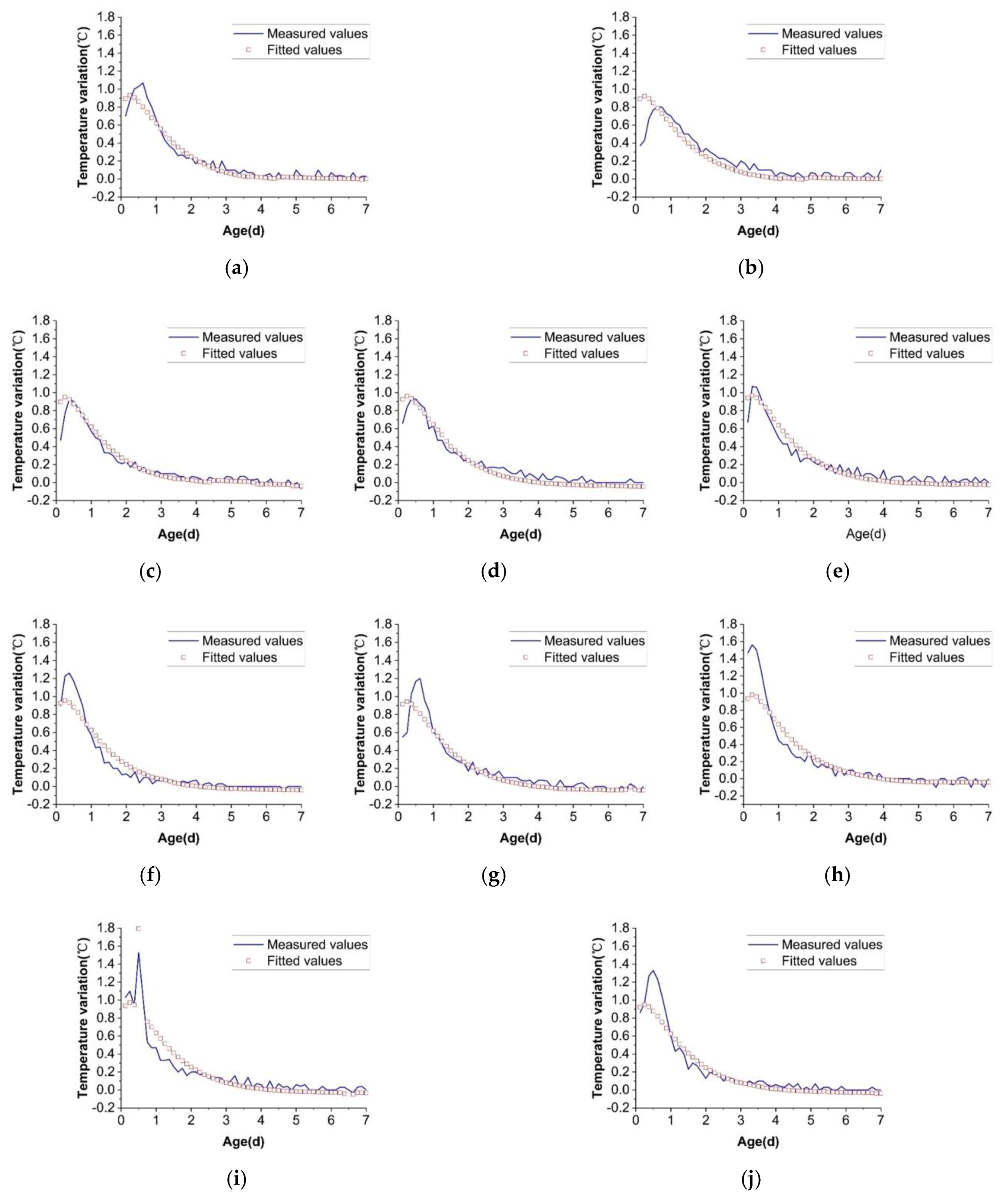 Applsci 10 04451 g005