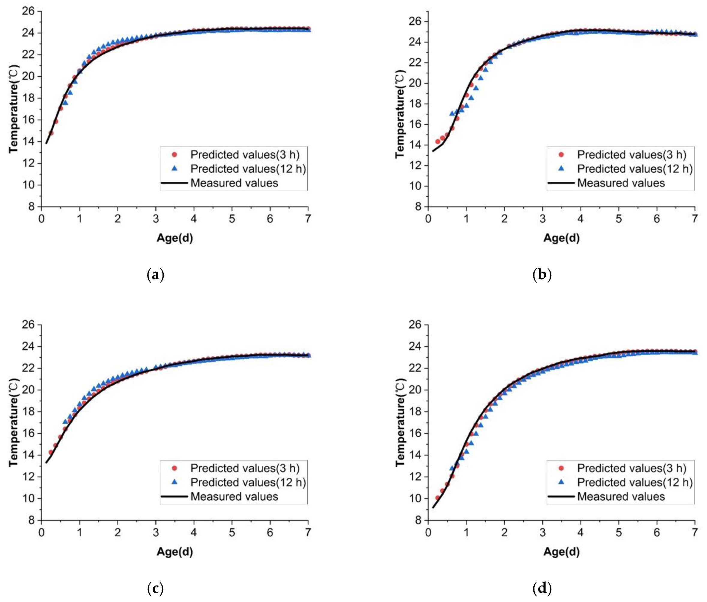Applsci 10 04451 g007