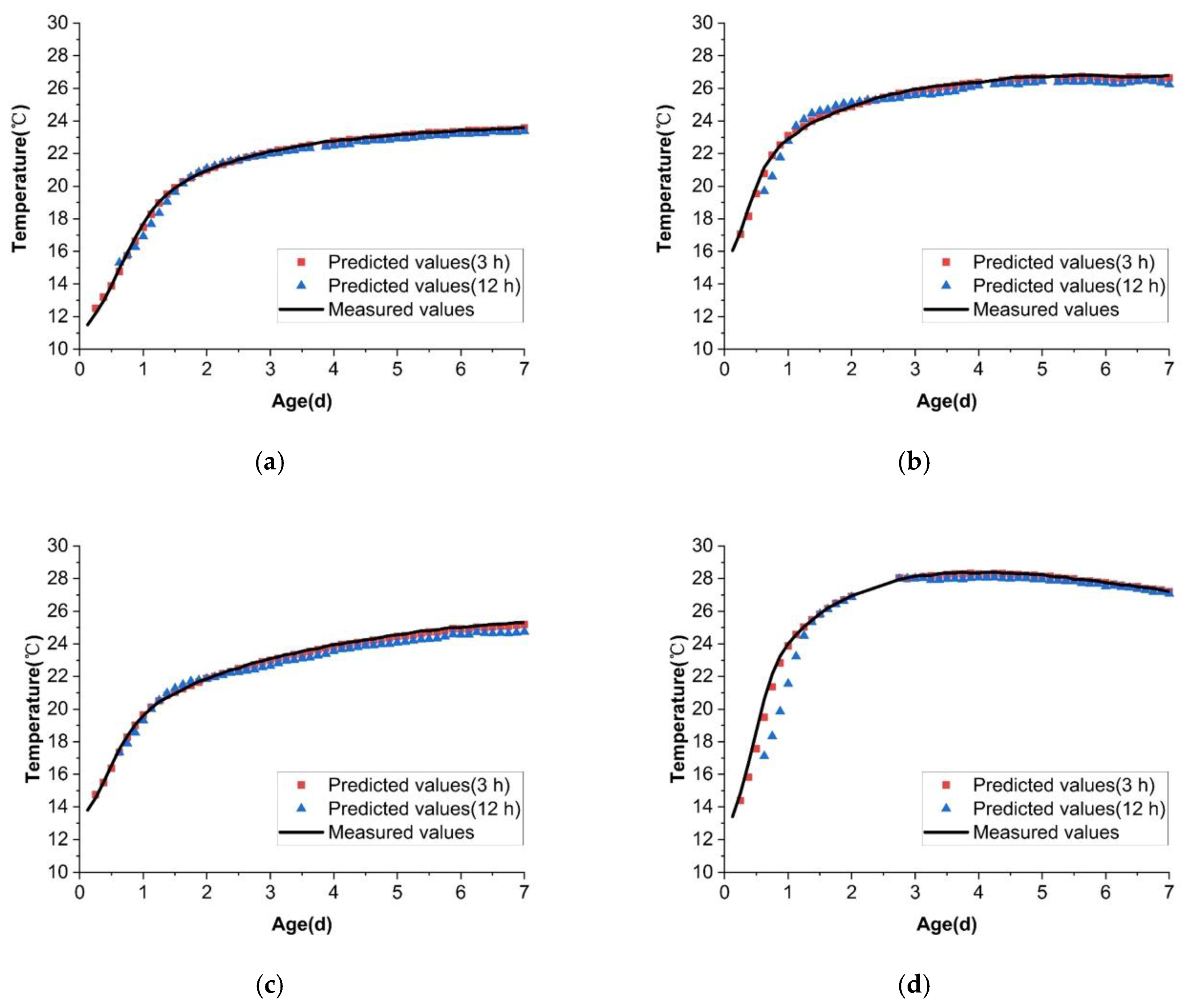 Applsci 10 04451 g008