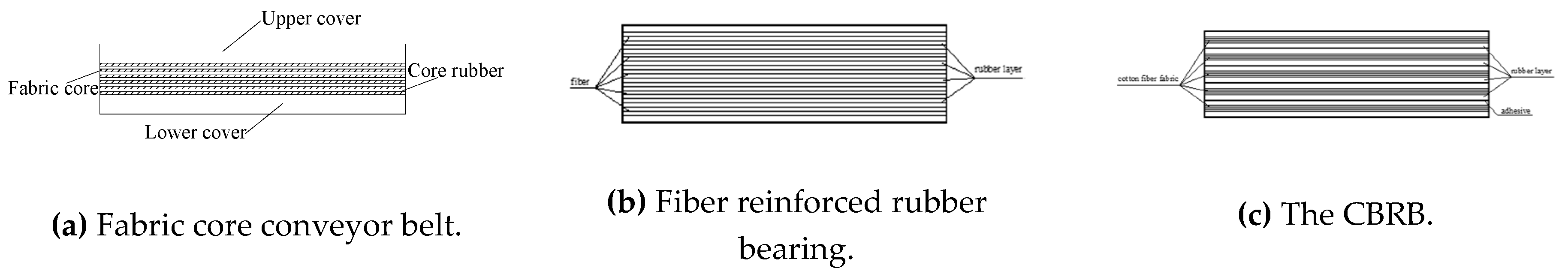 Applsci 10 04452 g002