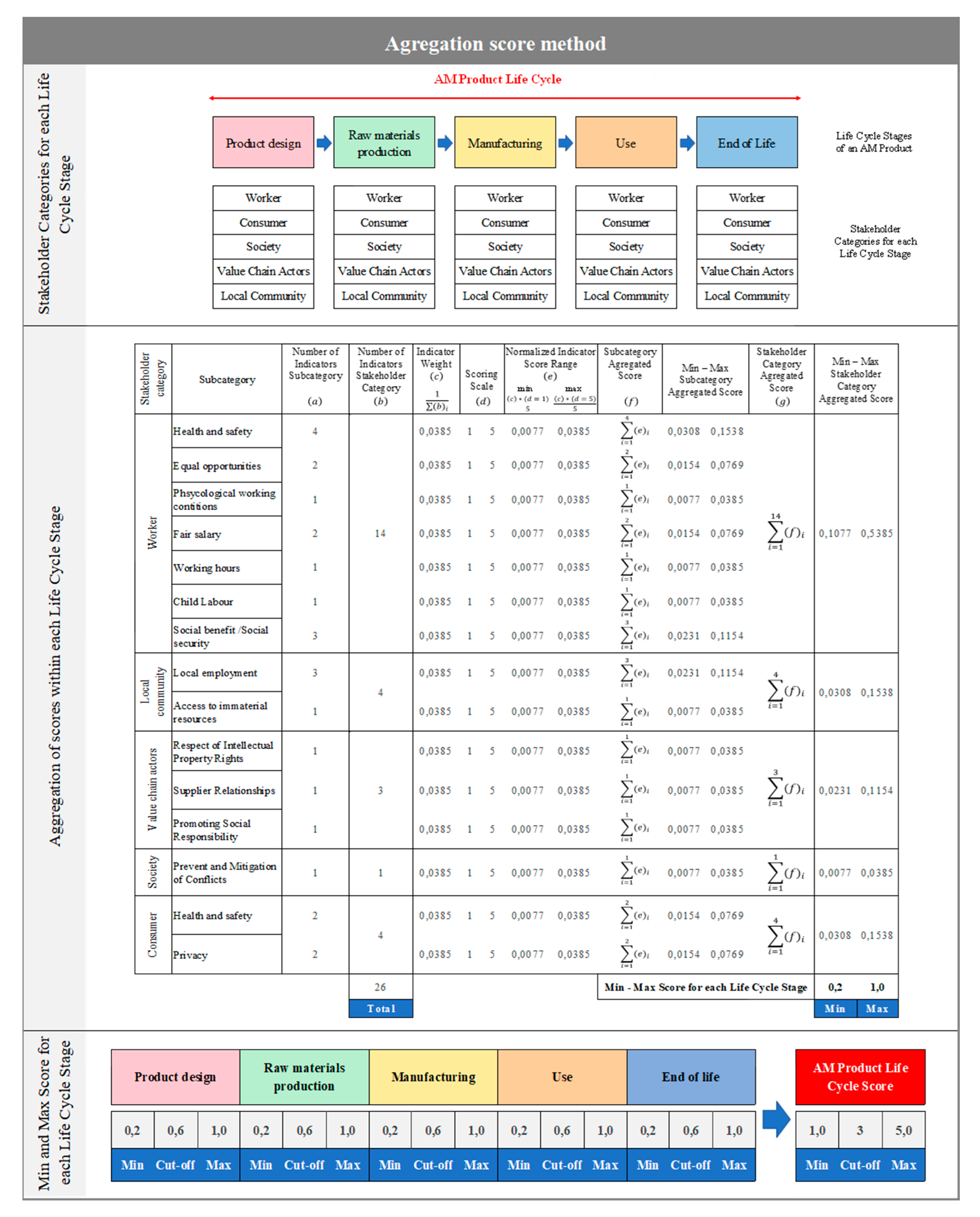 Applsci 10 04459 g002 Applsci 10 04459 g002