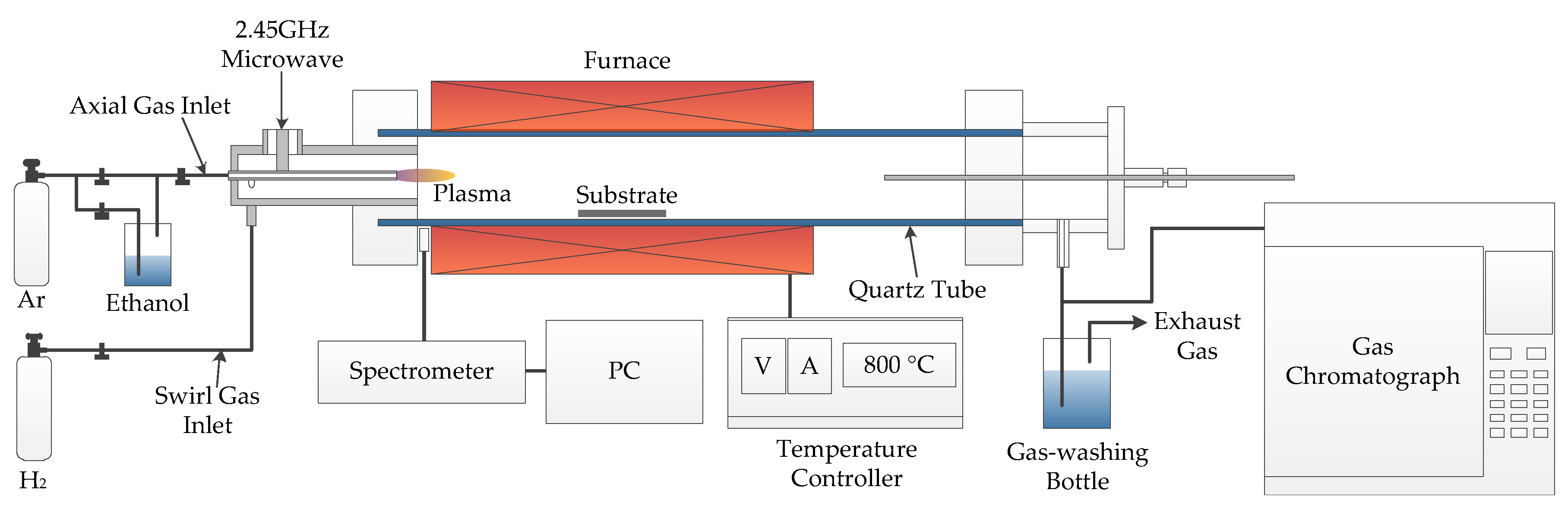 Applsci 10 04468 g001