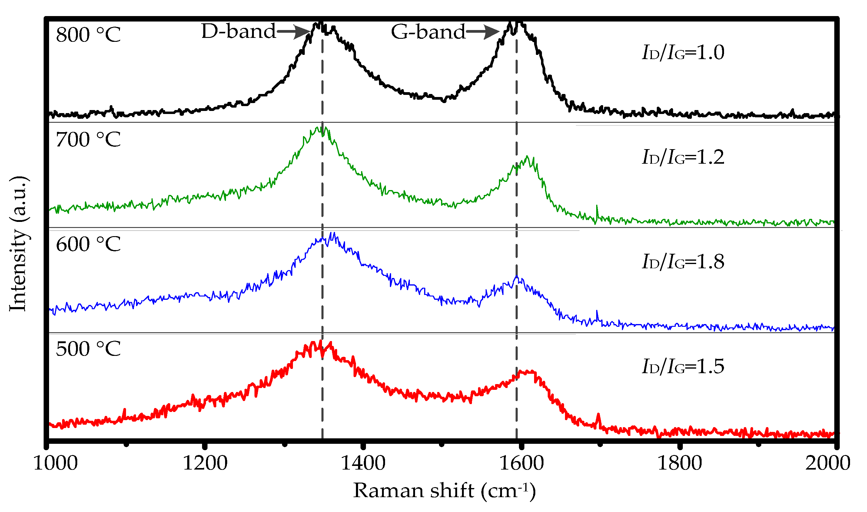 Applsci 10 04468 g004