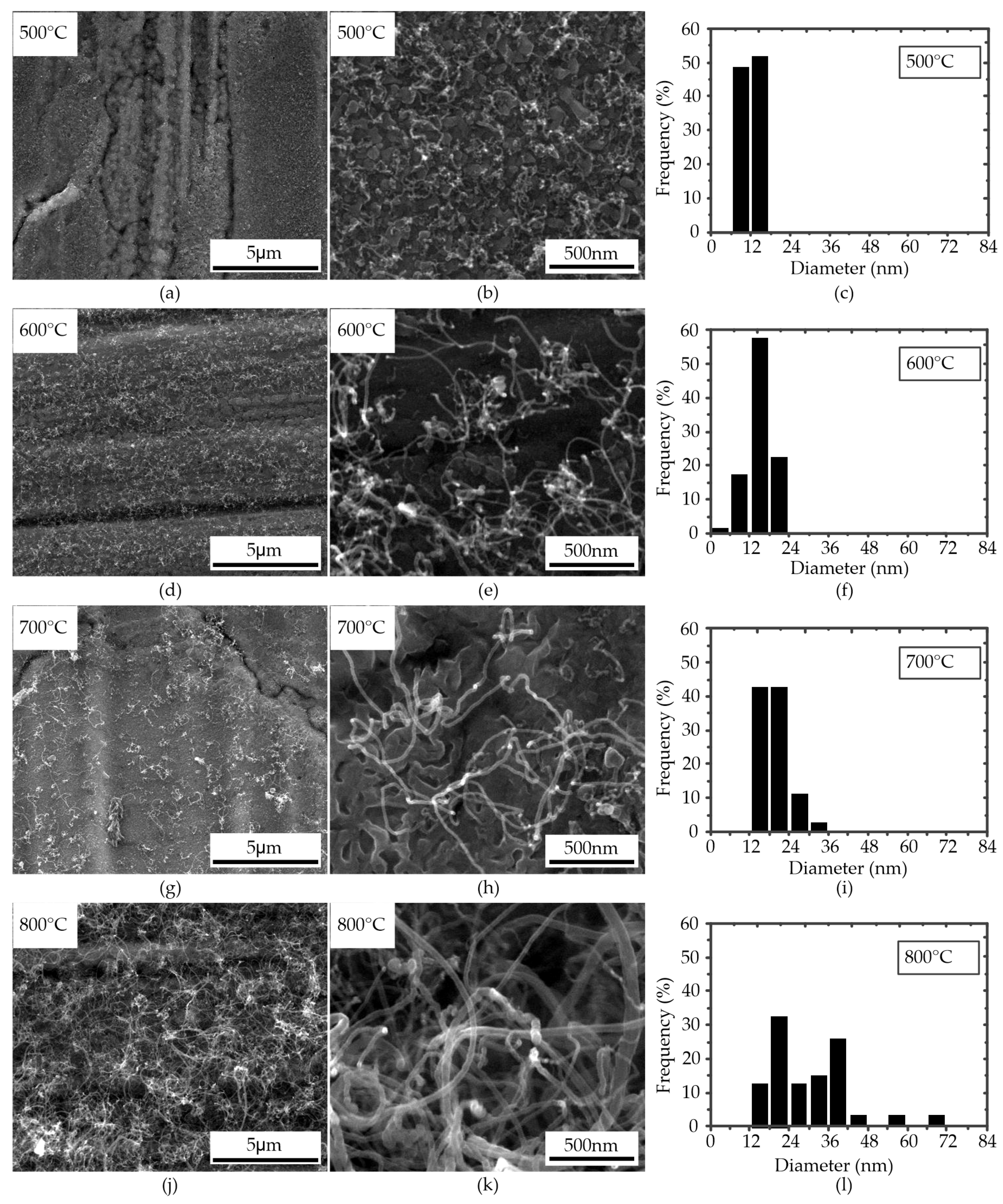 Applsci 10 04468 g005