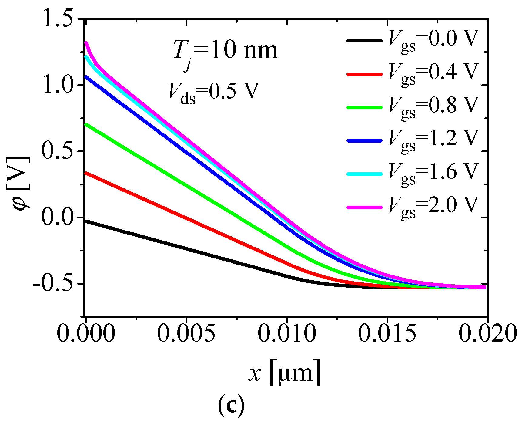 Applsci 10 04475 g002b Applsci 10 04475 g002b