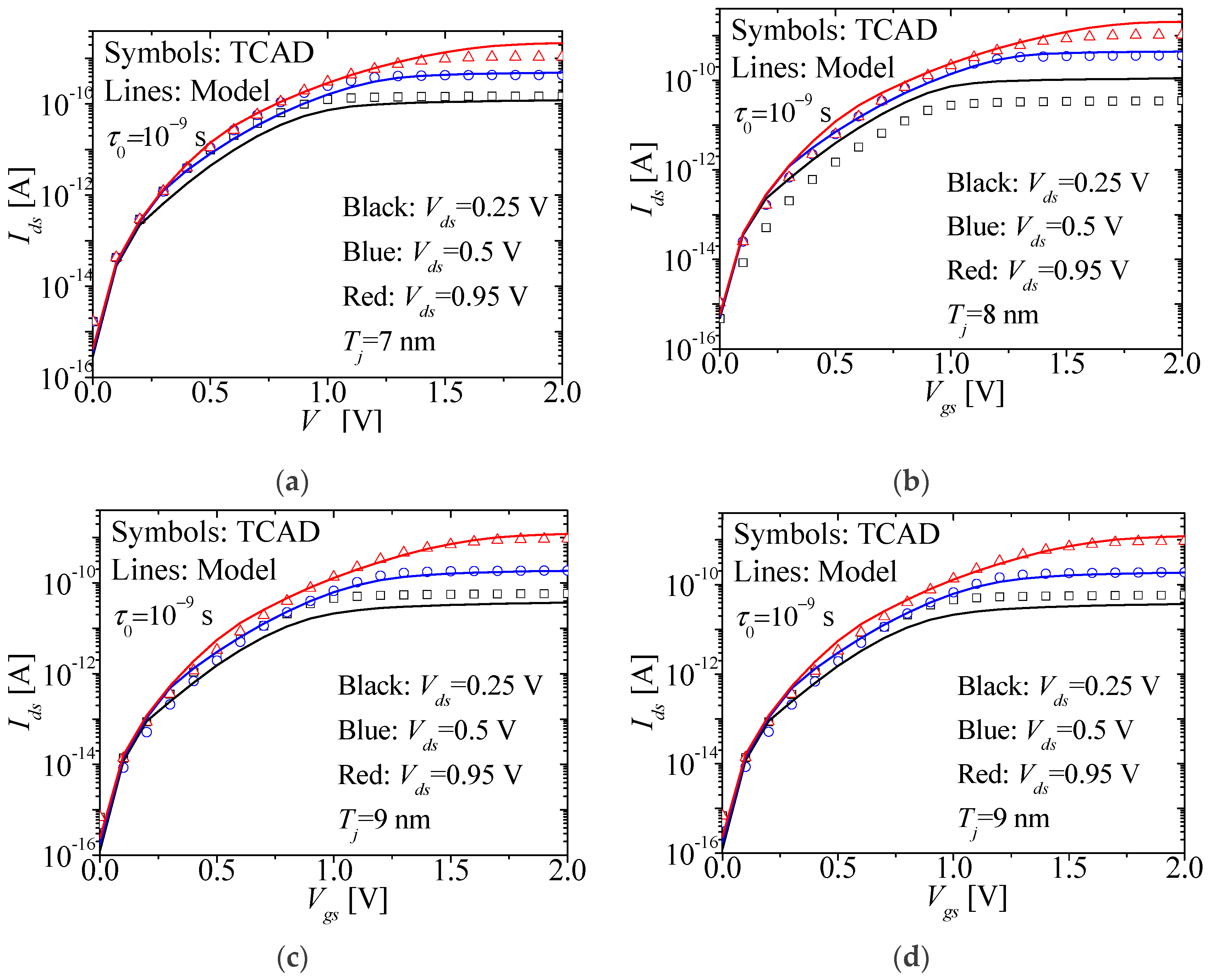 Applsci 10 04475 g006 Applsci 10 04475 g006