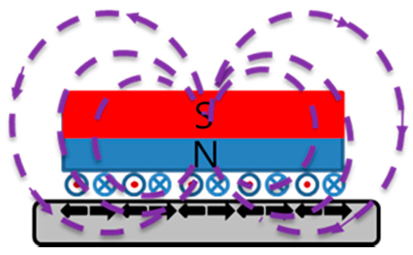 Applsci 10 04479 g003 Applsci 10 04479 g003