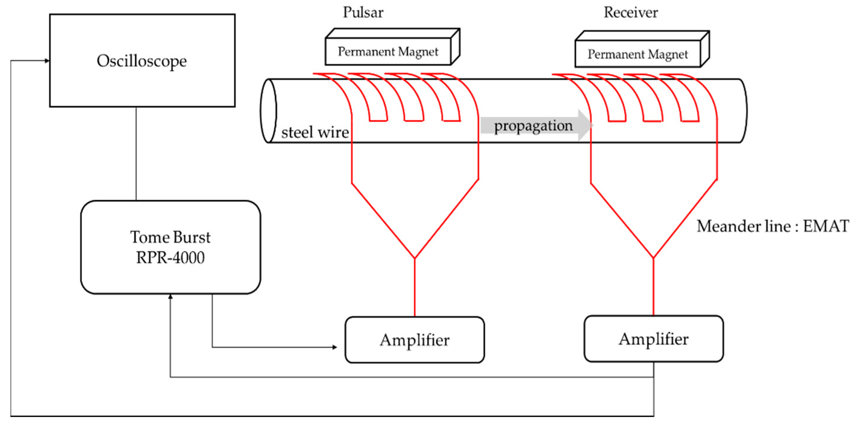 Applsci 10 04479 g011 Applsci 10 04479 g011