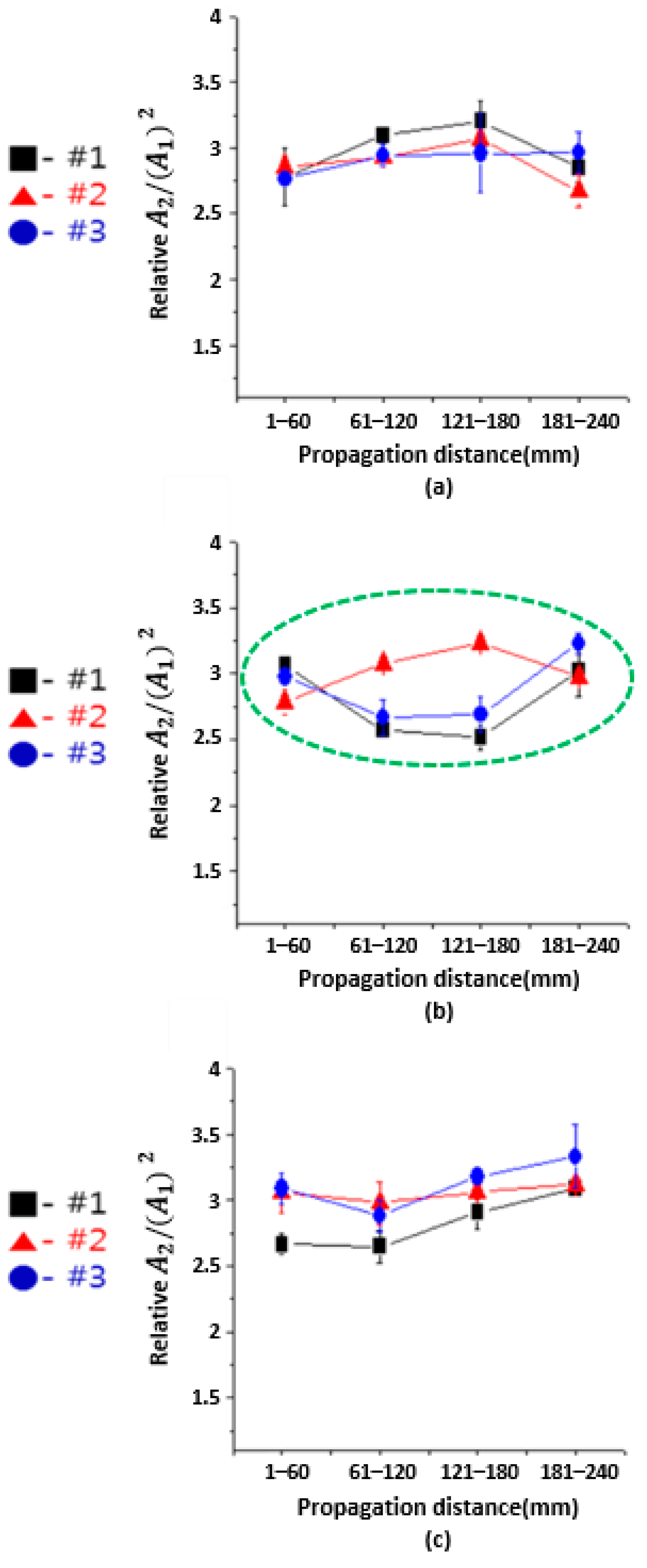 Applsci 10 04479 g015 Applsci 10 04479 g015