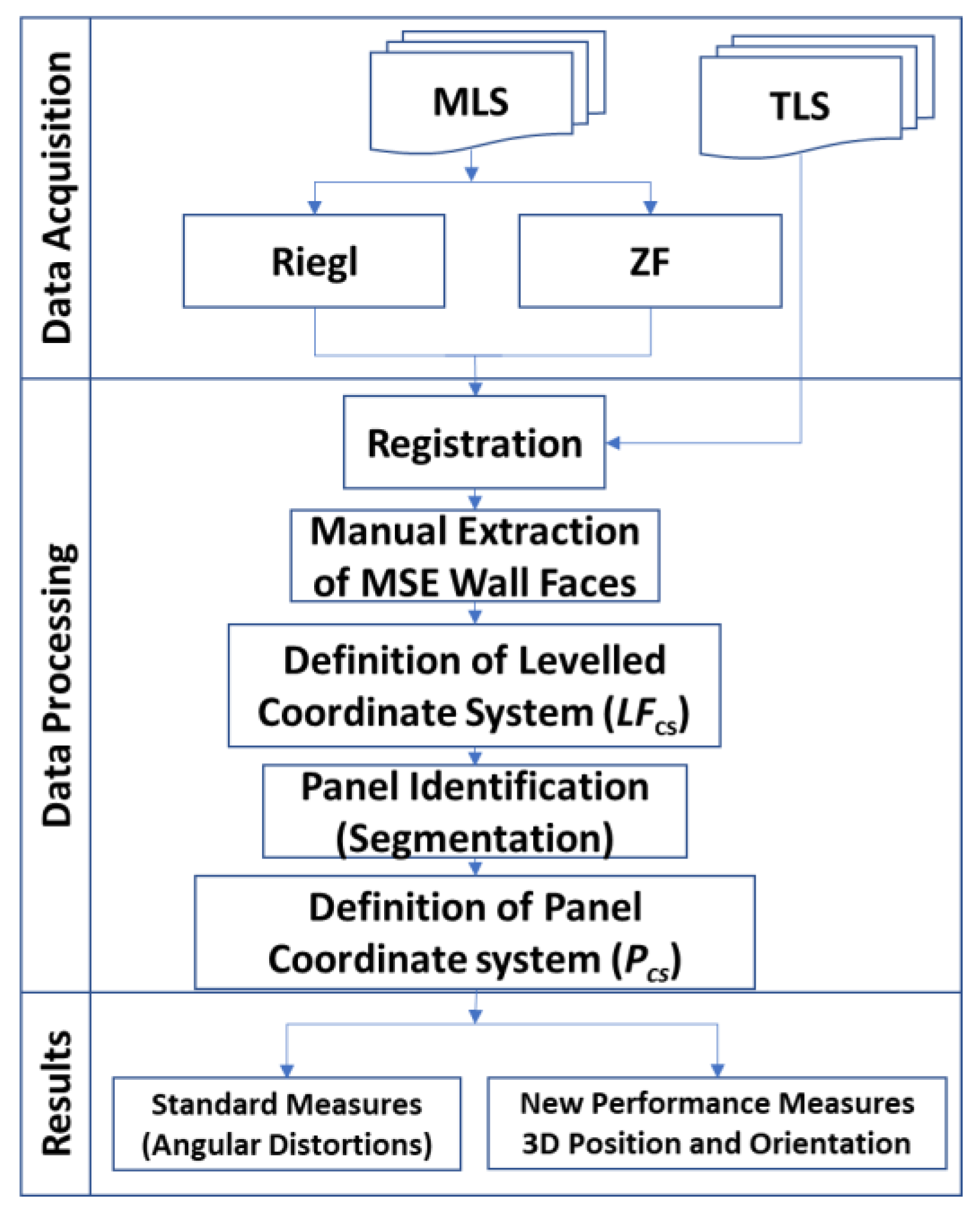 Applsci 10 04480 g007