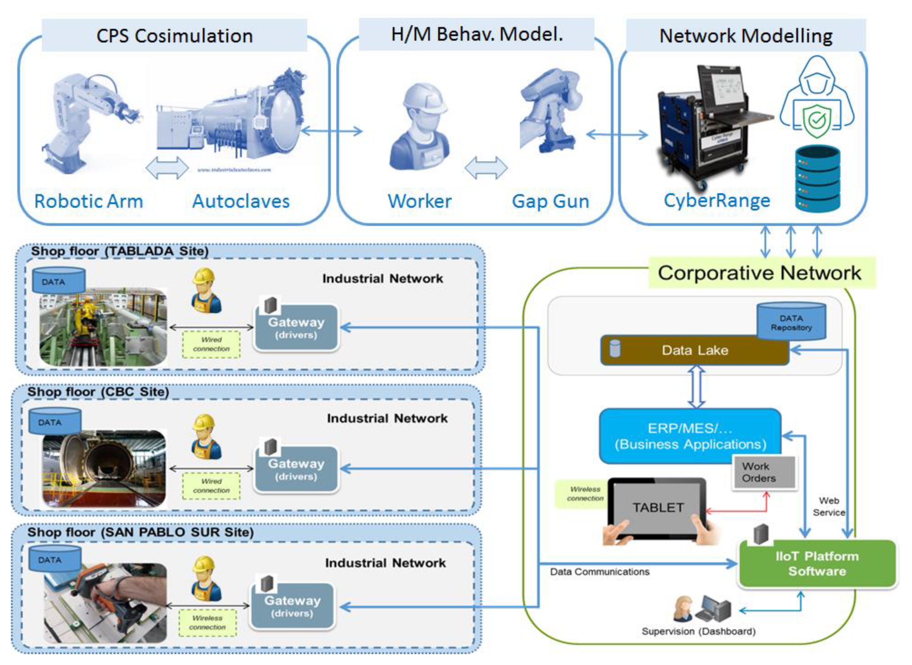 Applsci 10 04482 g007
