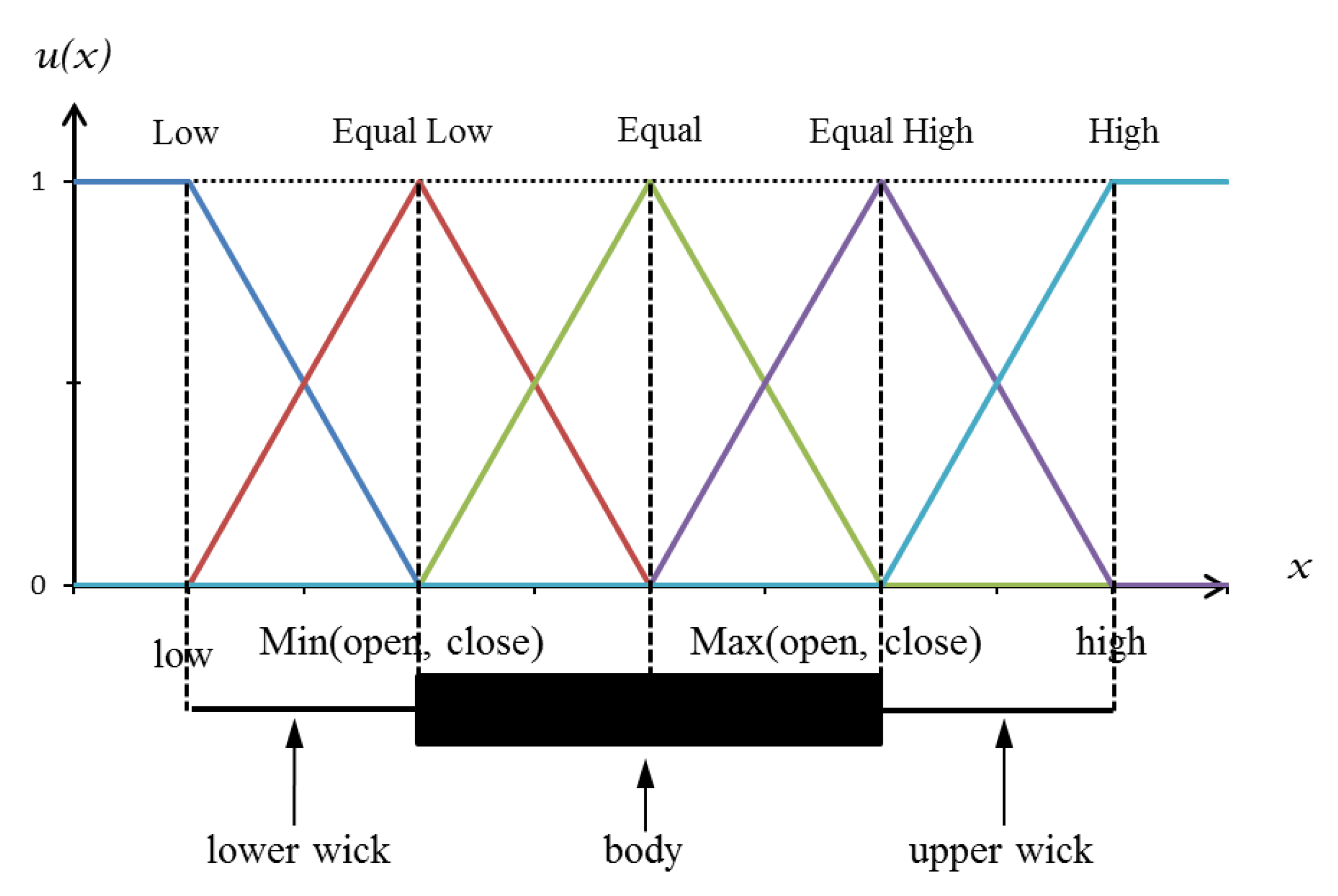 Applsci 10 04484 g004