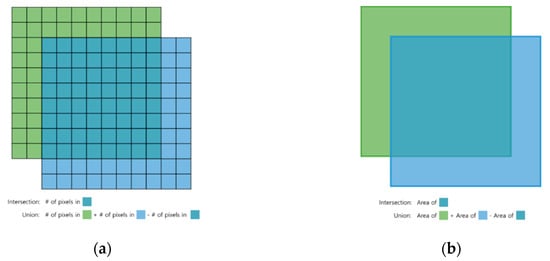 Applsci 10 04486 g0a1