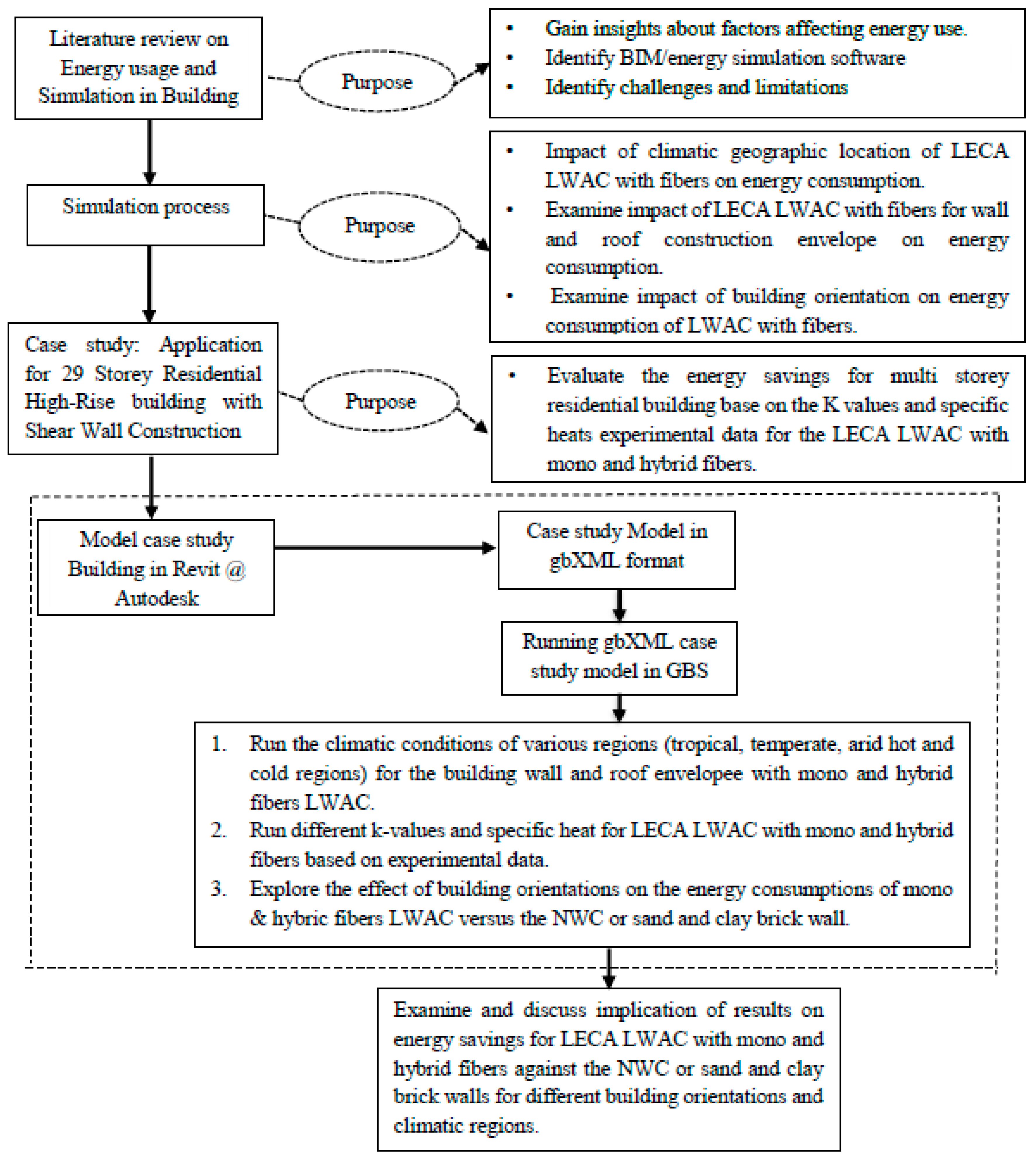 Applsci 10 04489 g001