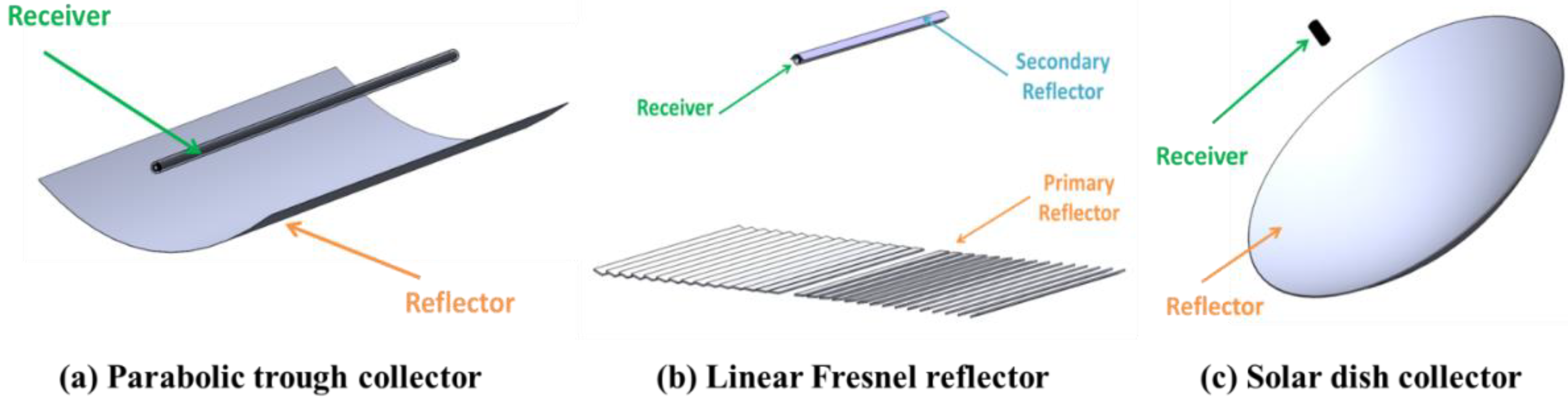 Applsci 10 04492 g002