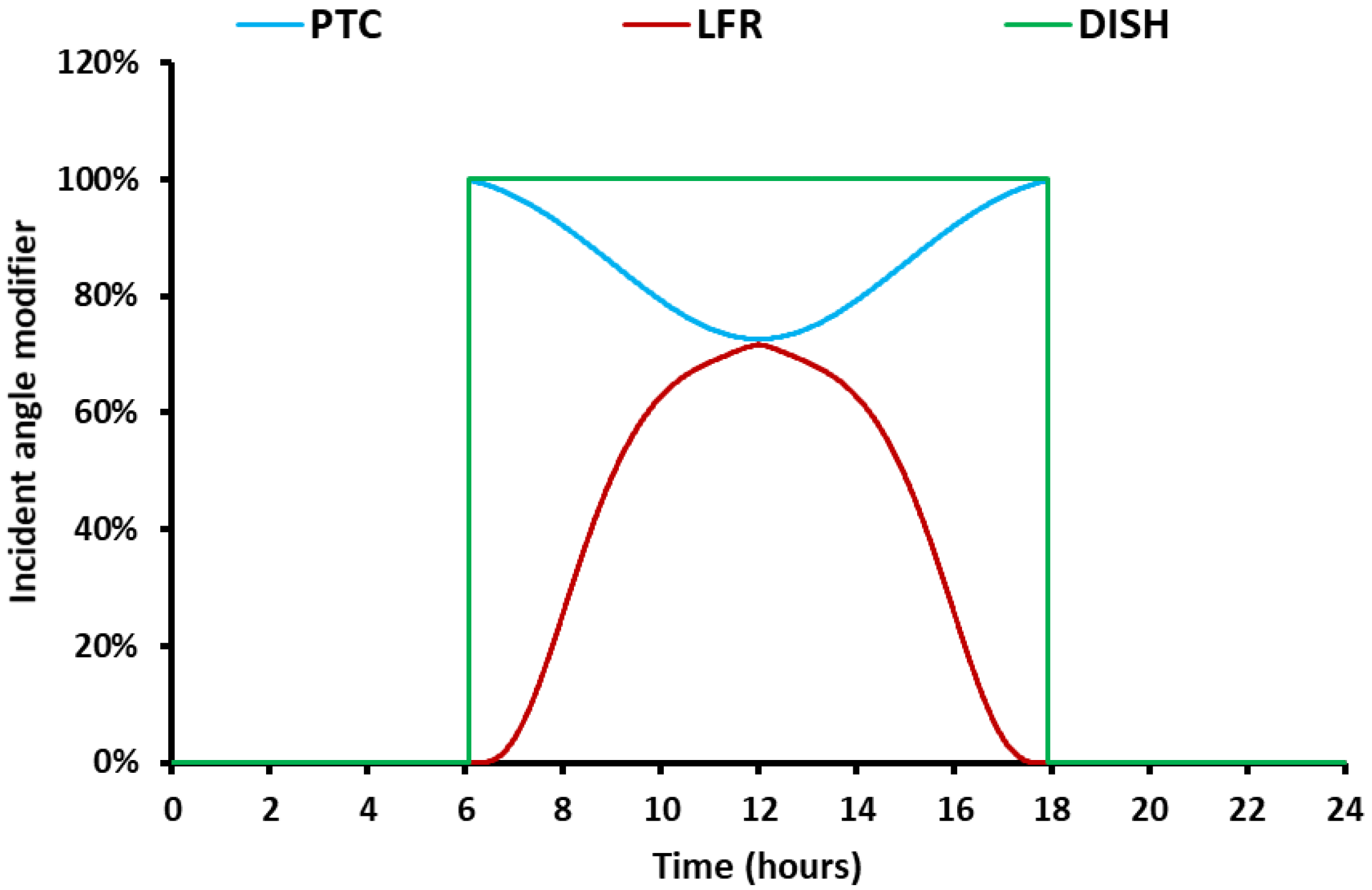 Applsci 10 04492 g003