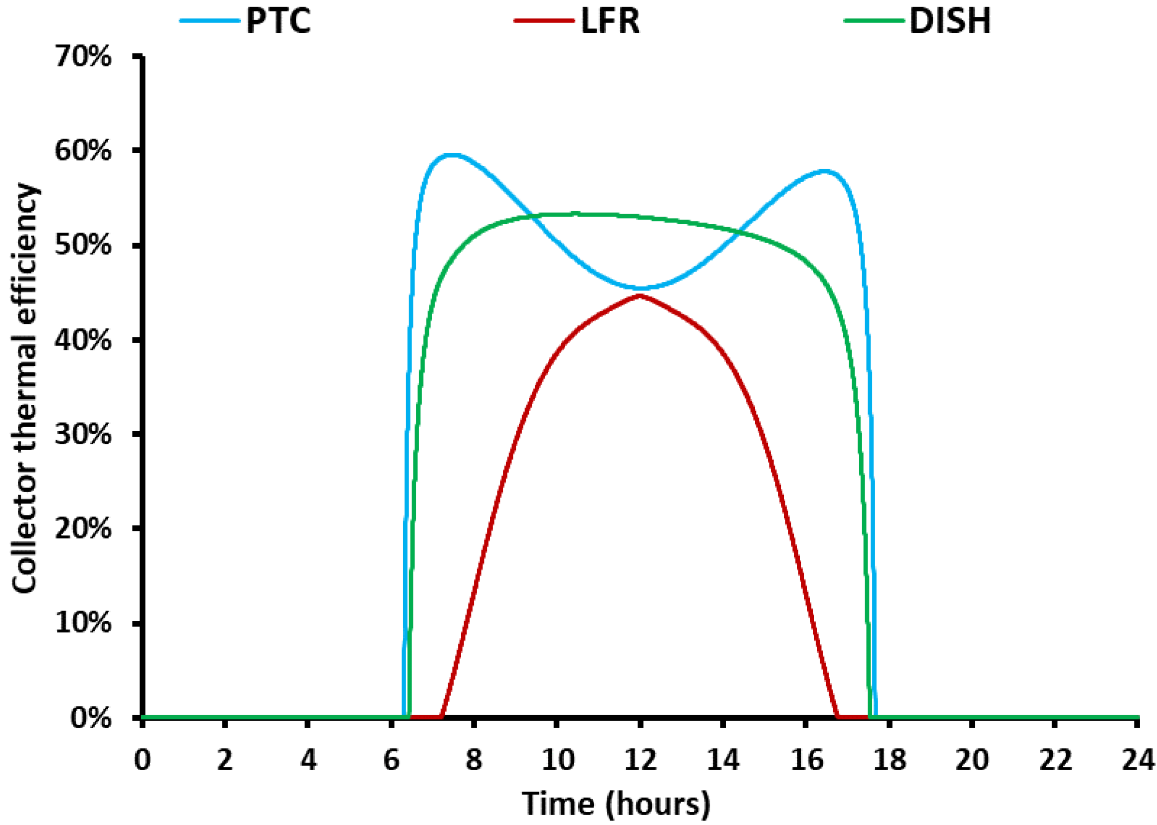 Applsci 10 04492 g004