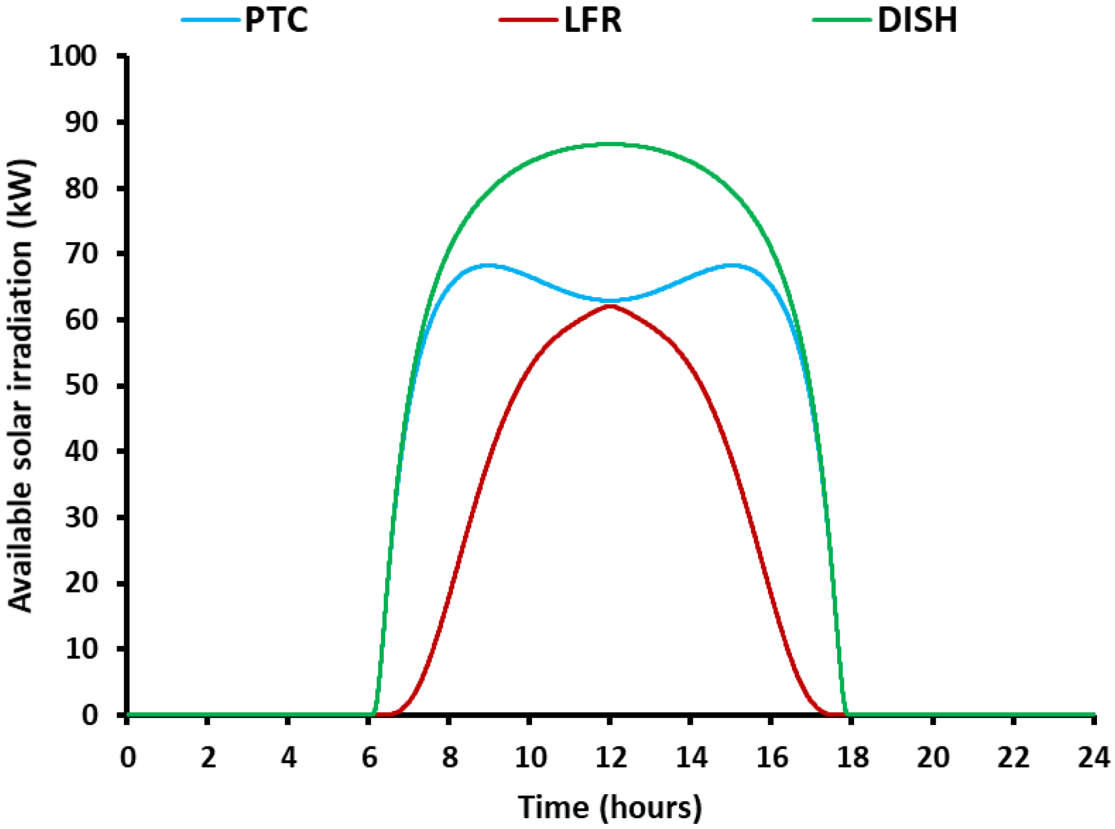 Applsci 10 04492 g005