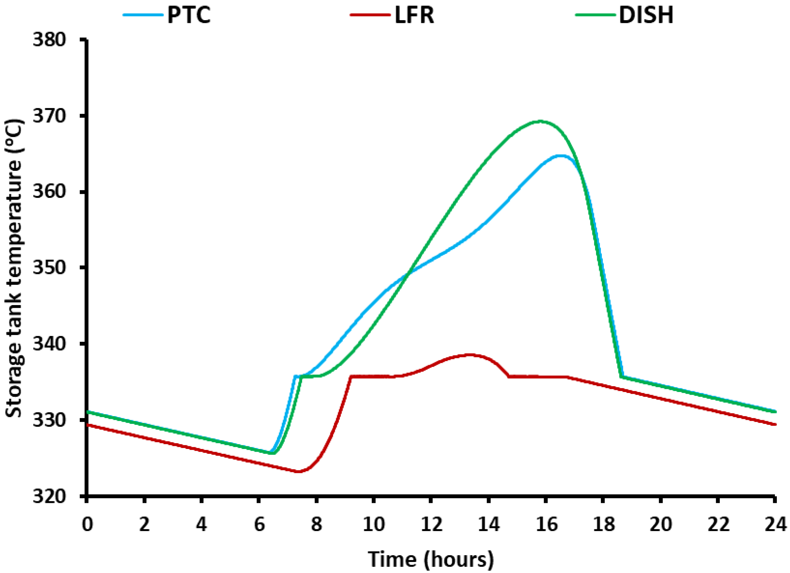 Applsci 10 04492 g007
