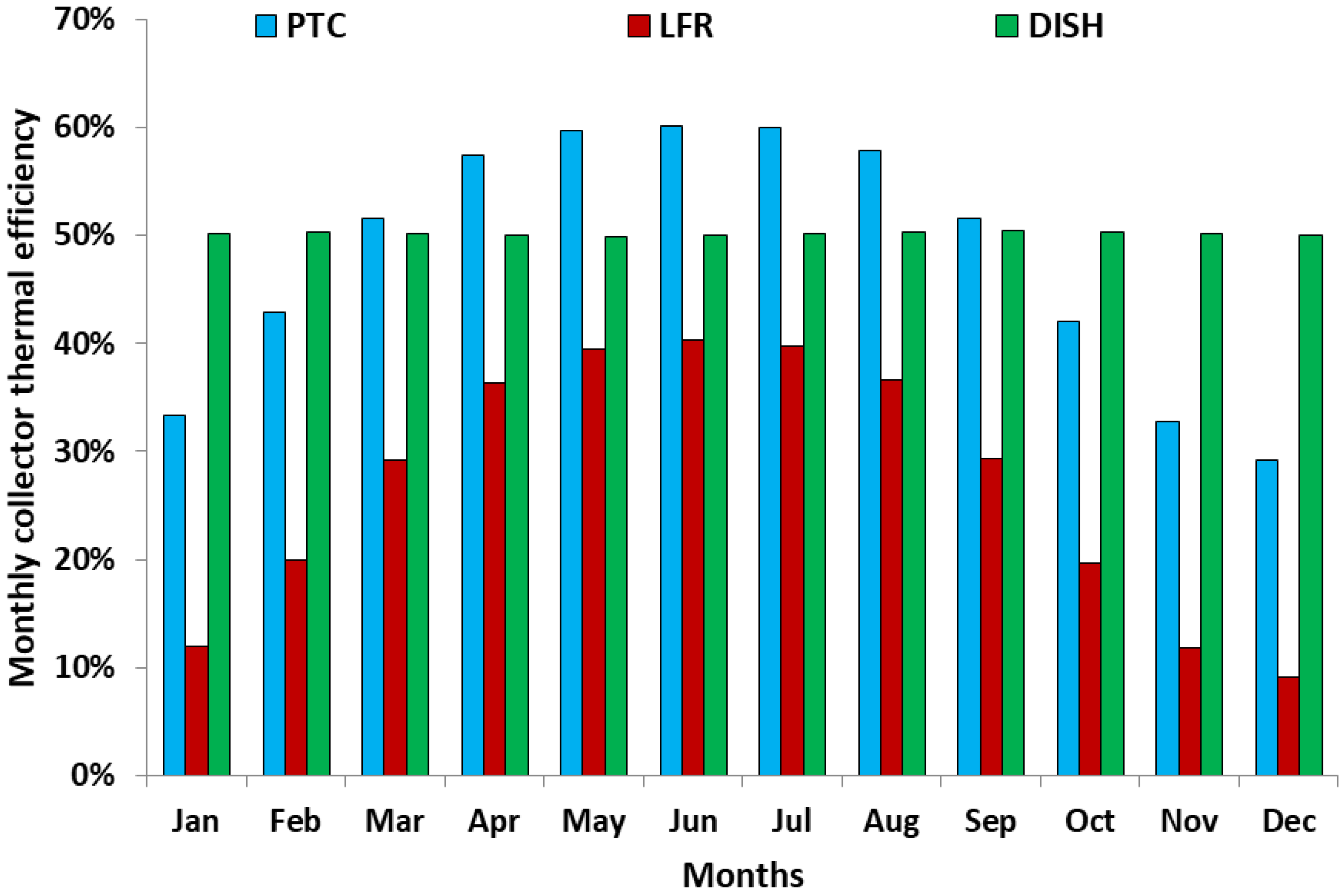 Applsci 10 04492 g008