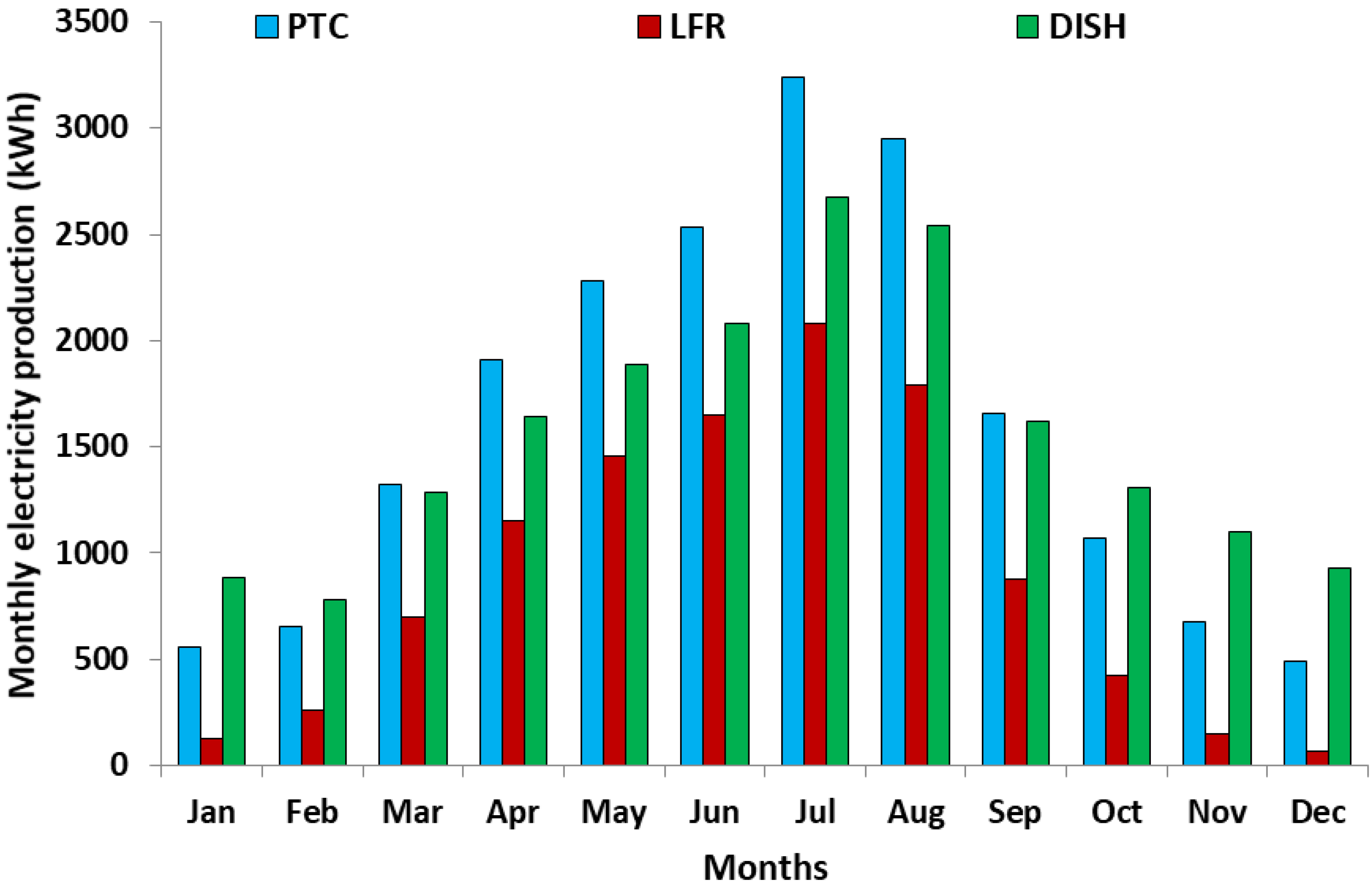 Applsci 10 04492 g009