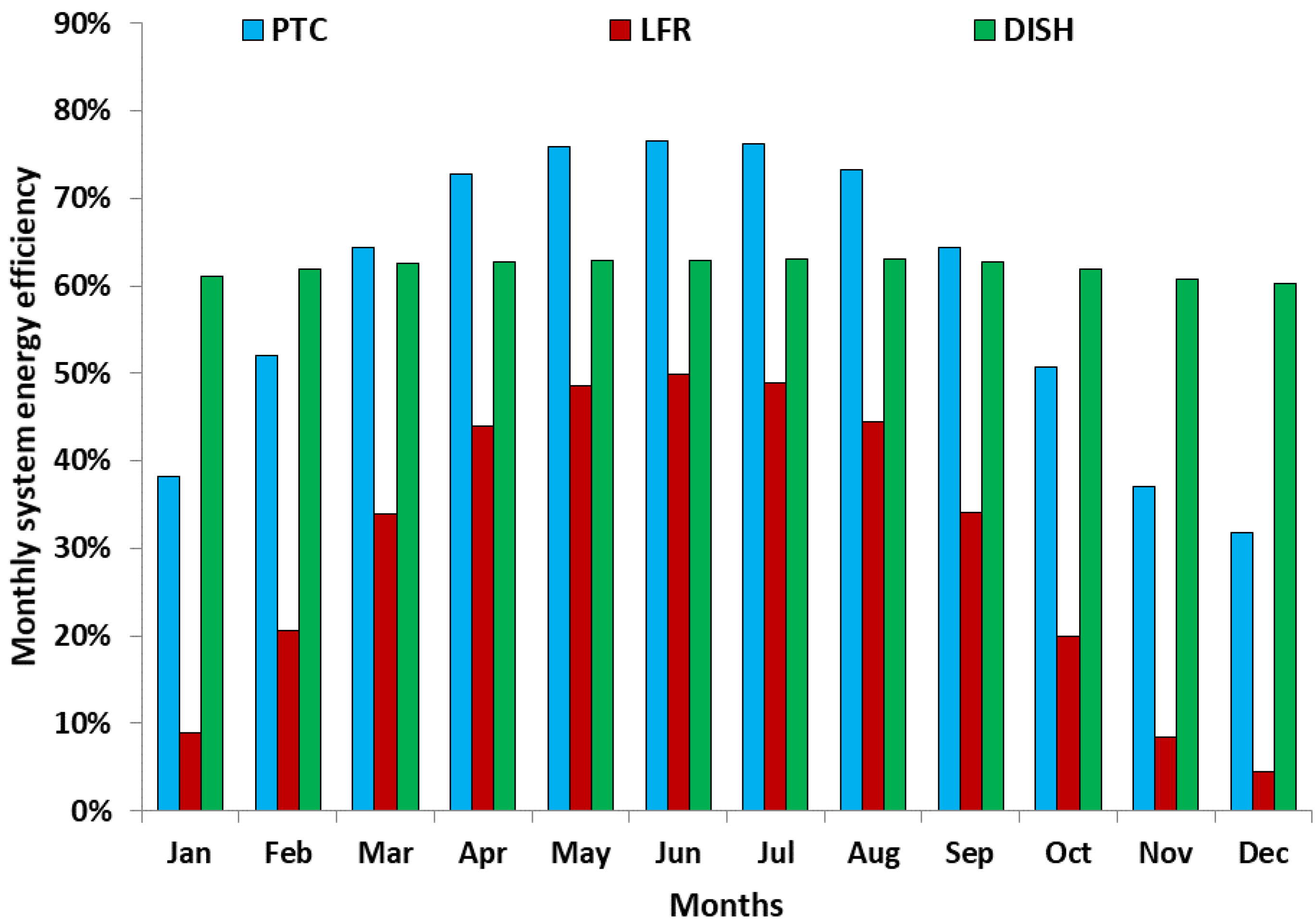 Applsci 10 04492 g012
