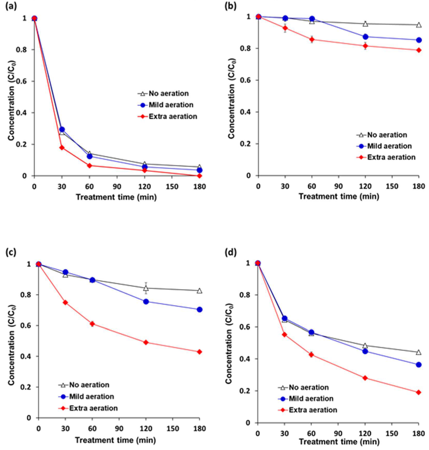 Applsci 10 04493 g004