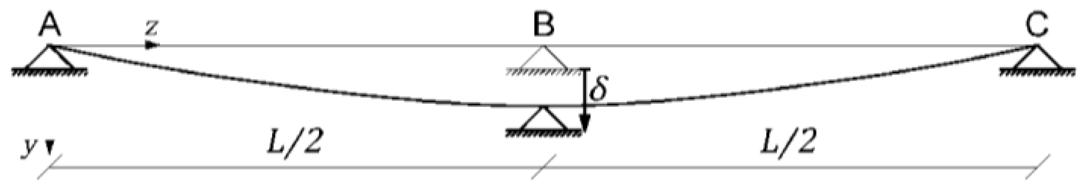 Applsci 10 04498 g005