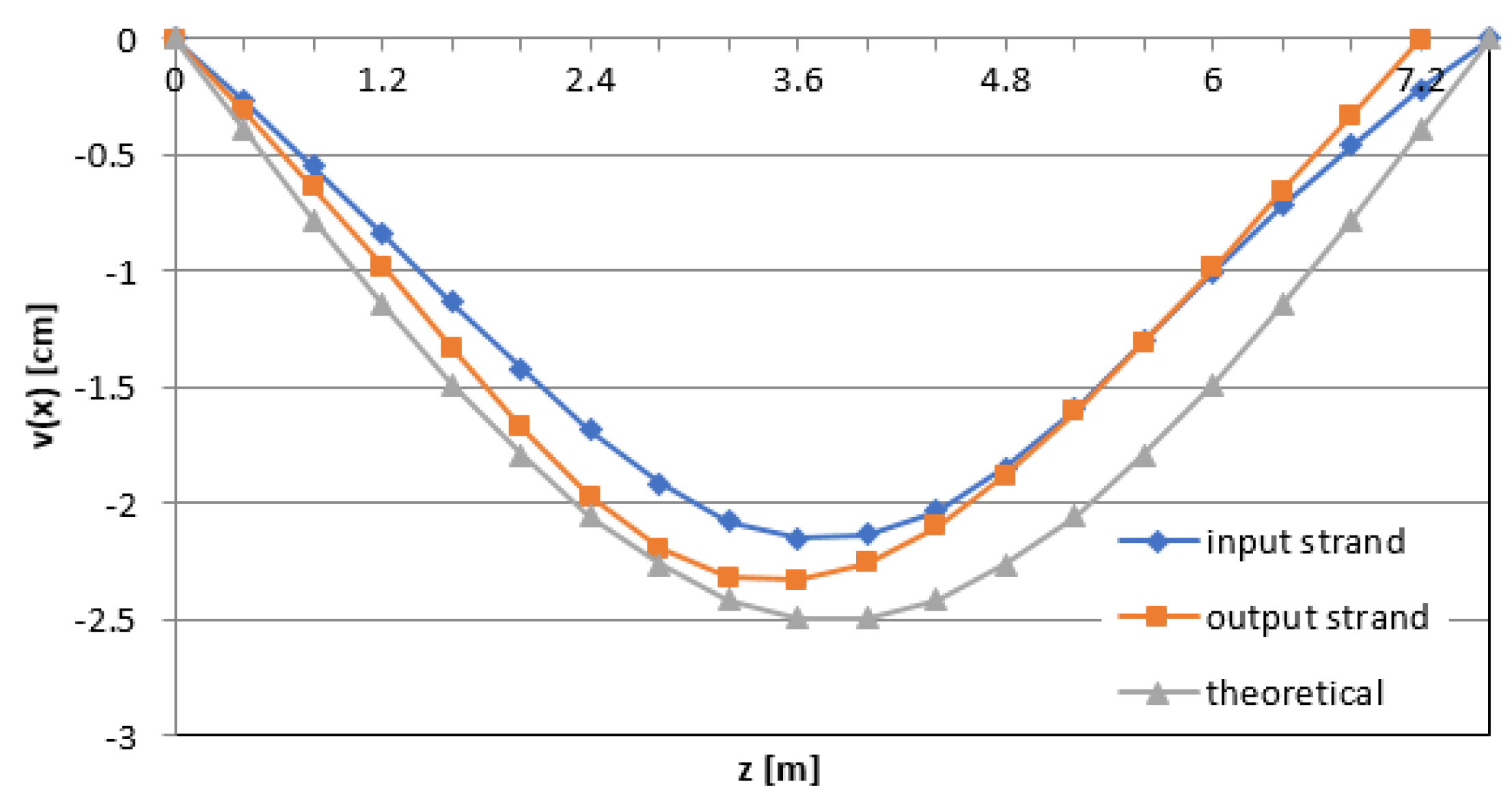 Applsci 10 04498 g009
