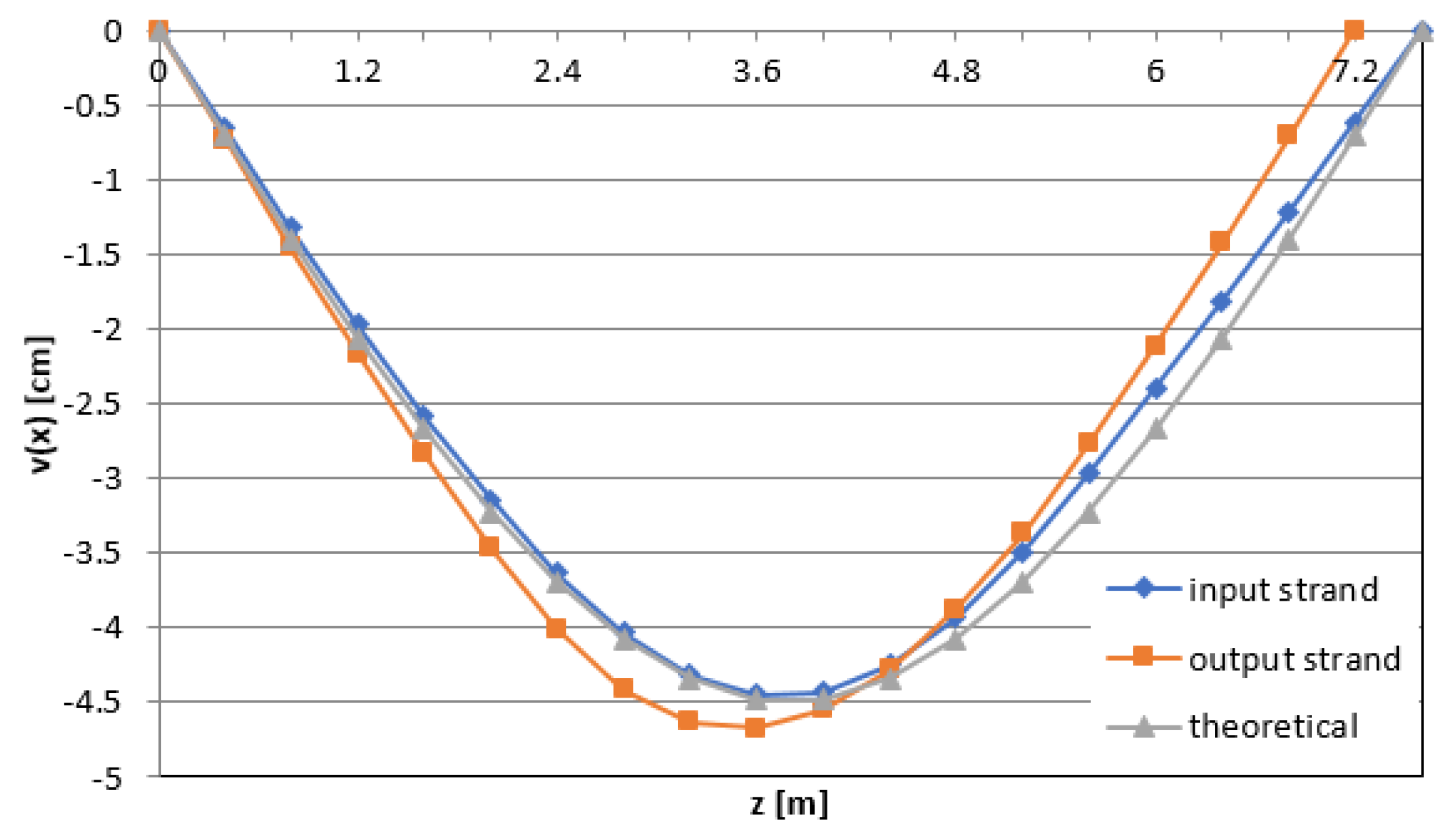 Applsci 10 04498 g010