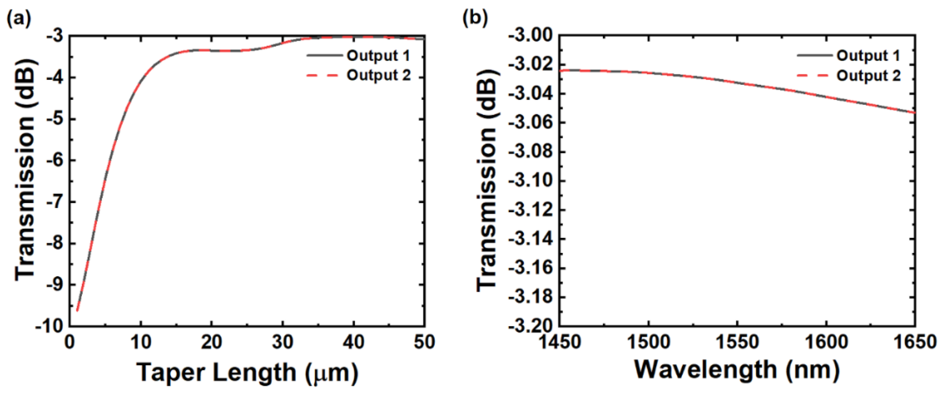 Applsci 10 04507 g003 Applsci 10 04507 g003