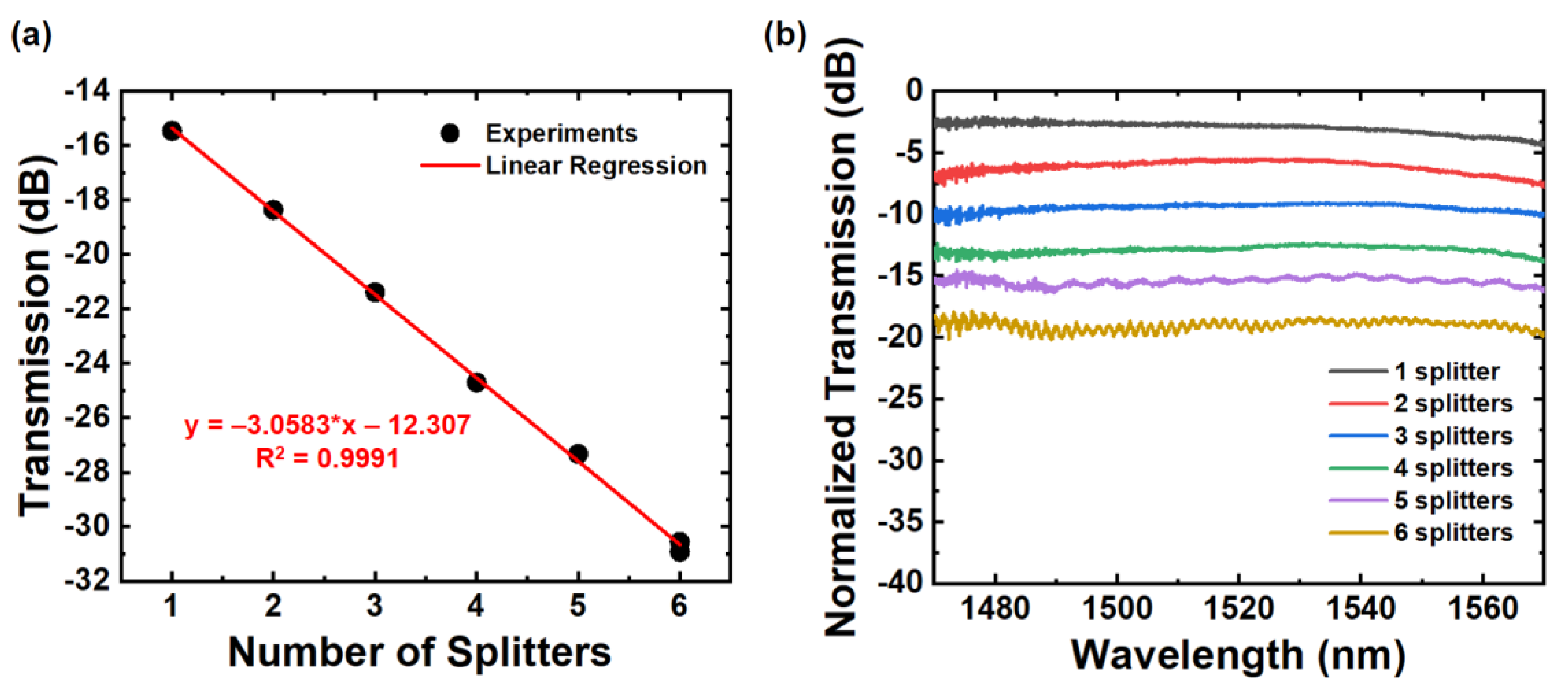 Applsci 10 04507 g006 Applsci 10 04507 g006