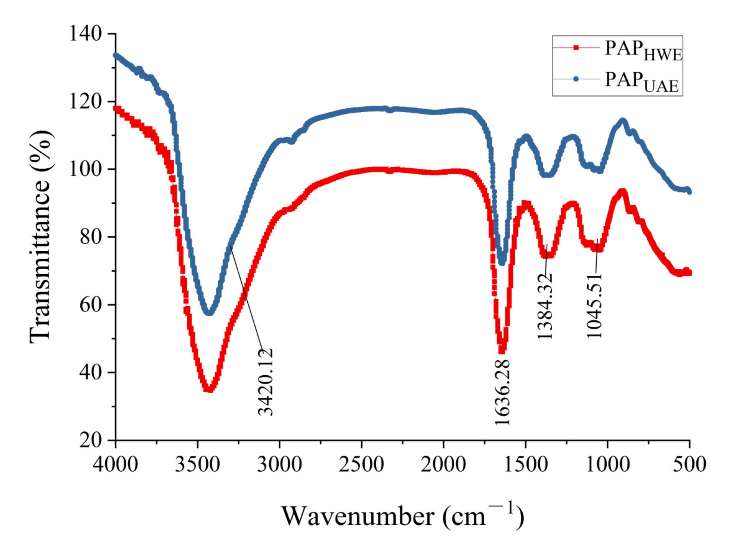 Applsci 10 04510 g003