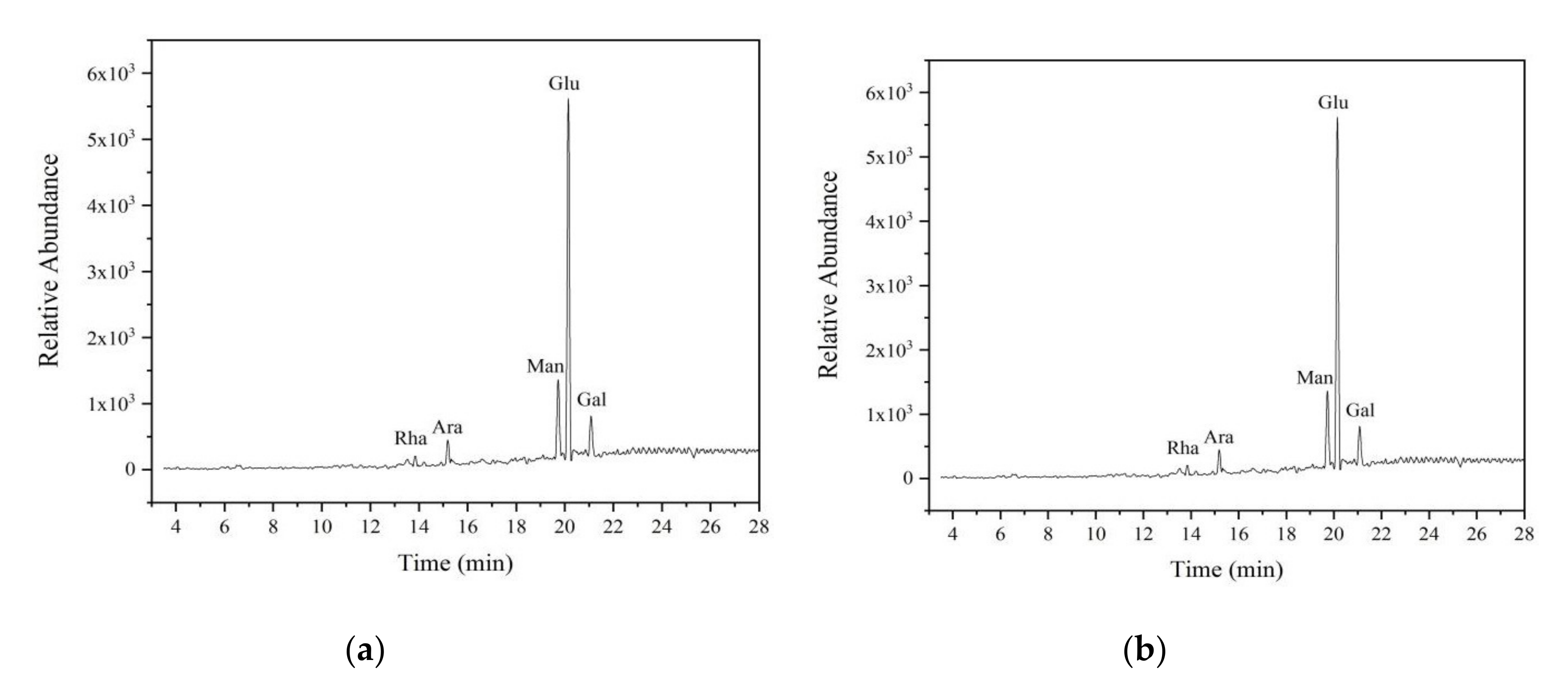 Applsci 10 04510 g005a