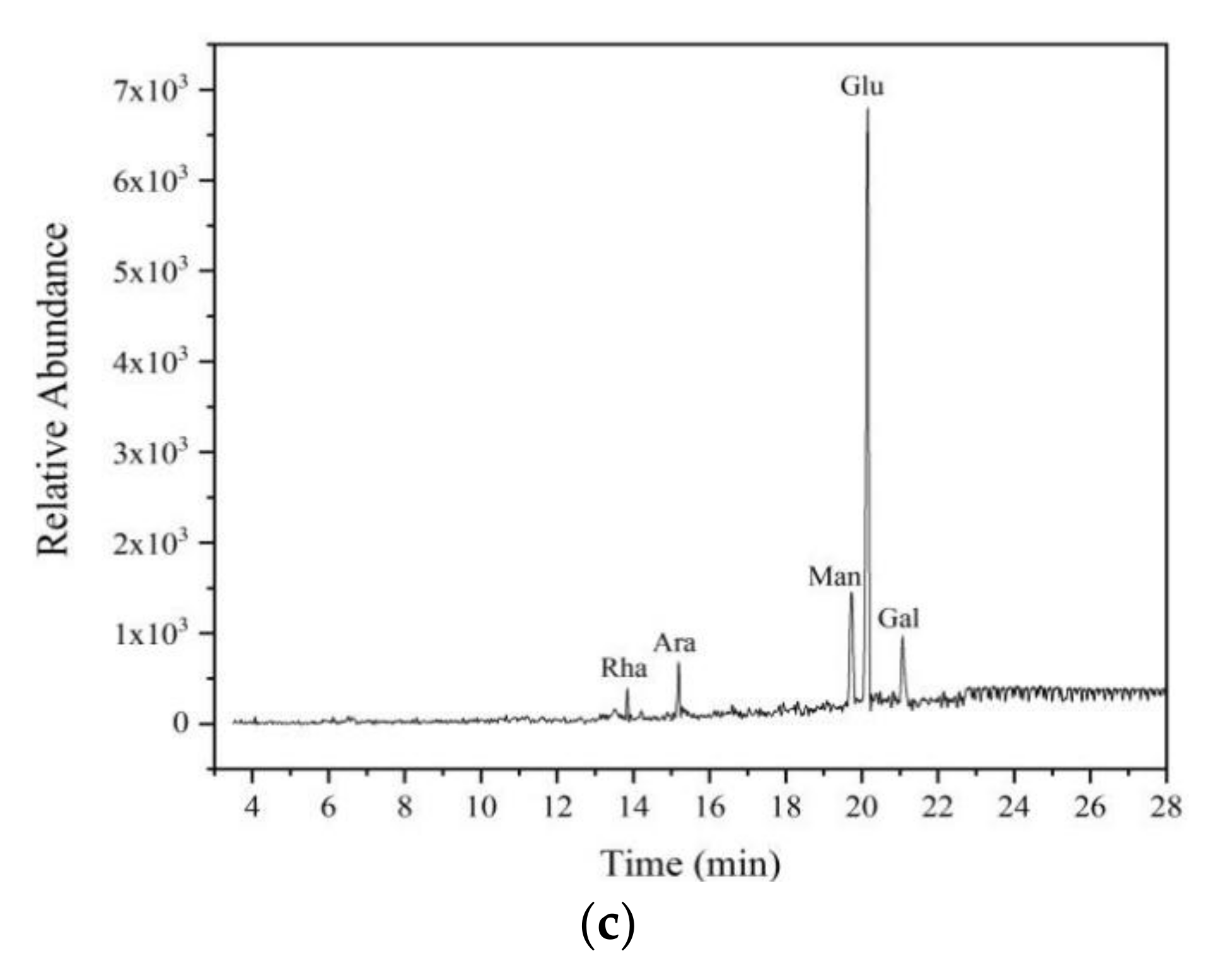 Applsci 10 04510 g005b