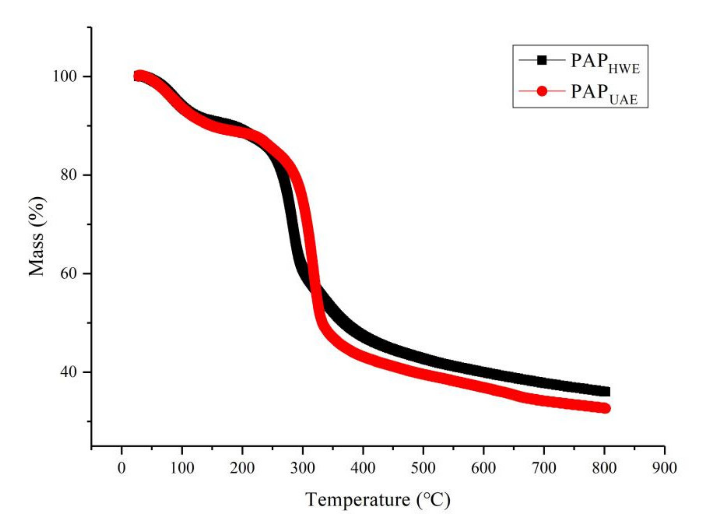 Applsci 10 04510 g006