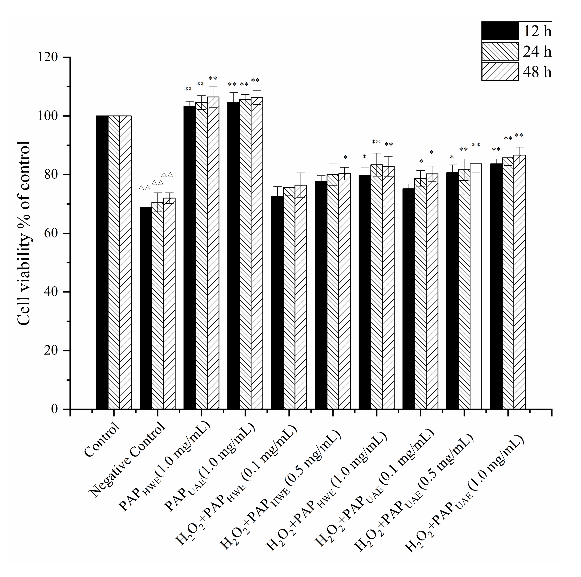 Applsci 10 04510 g007