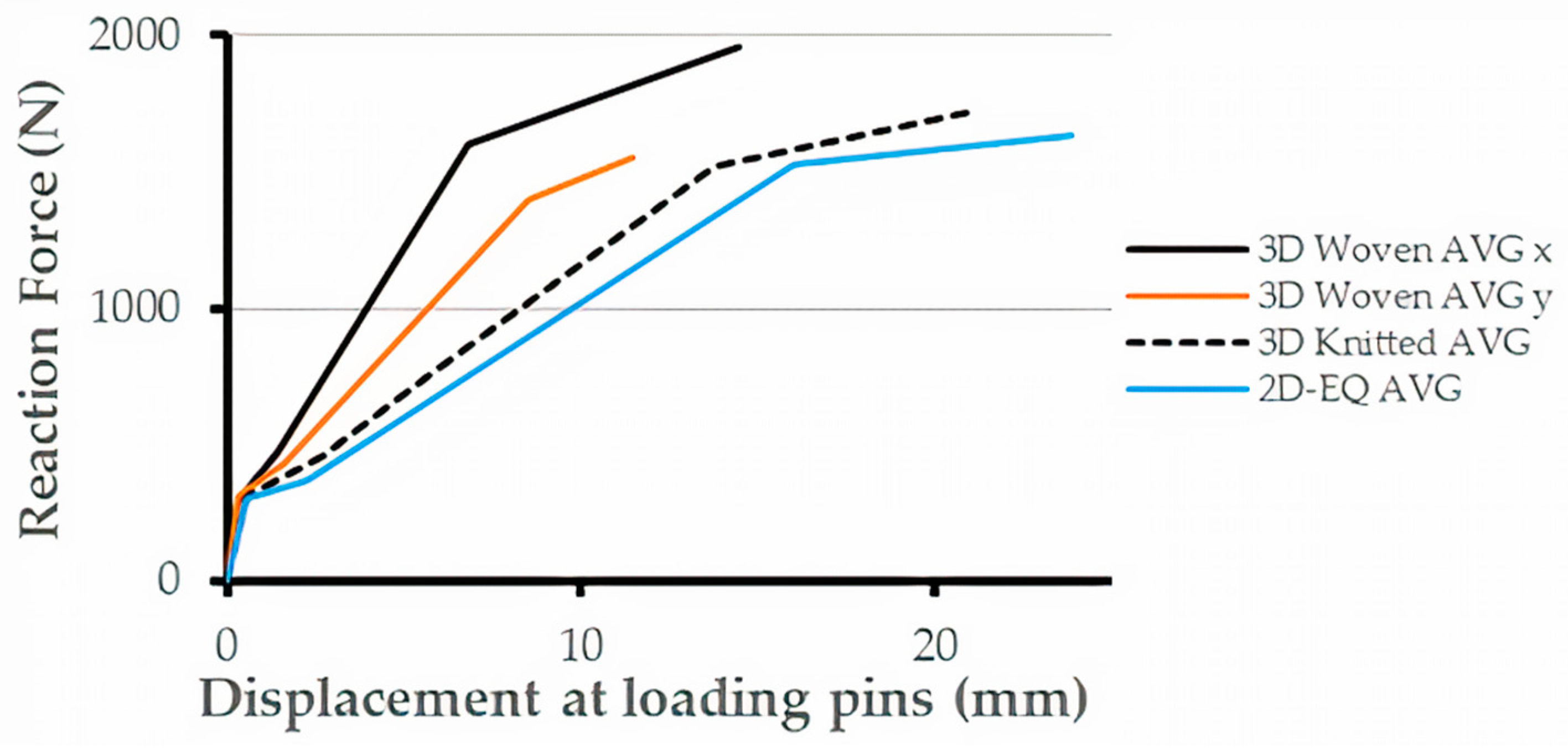 Applsci 10 04517 g014 Applsci 10 04517 g014