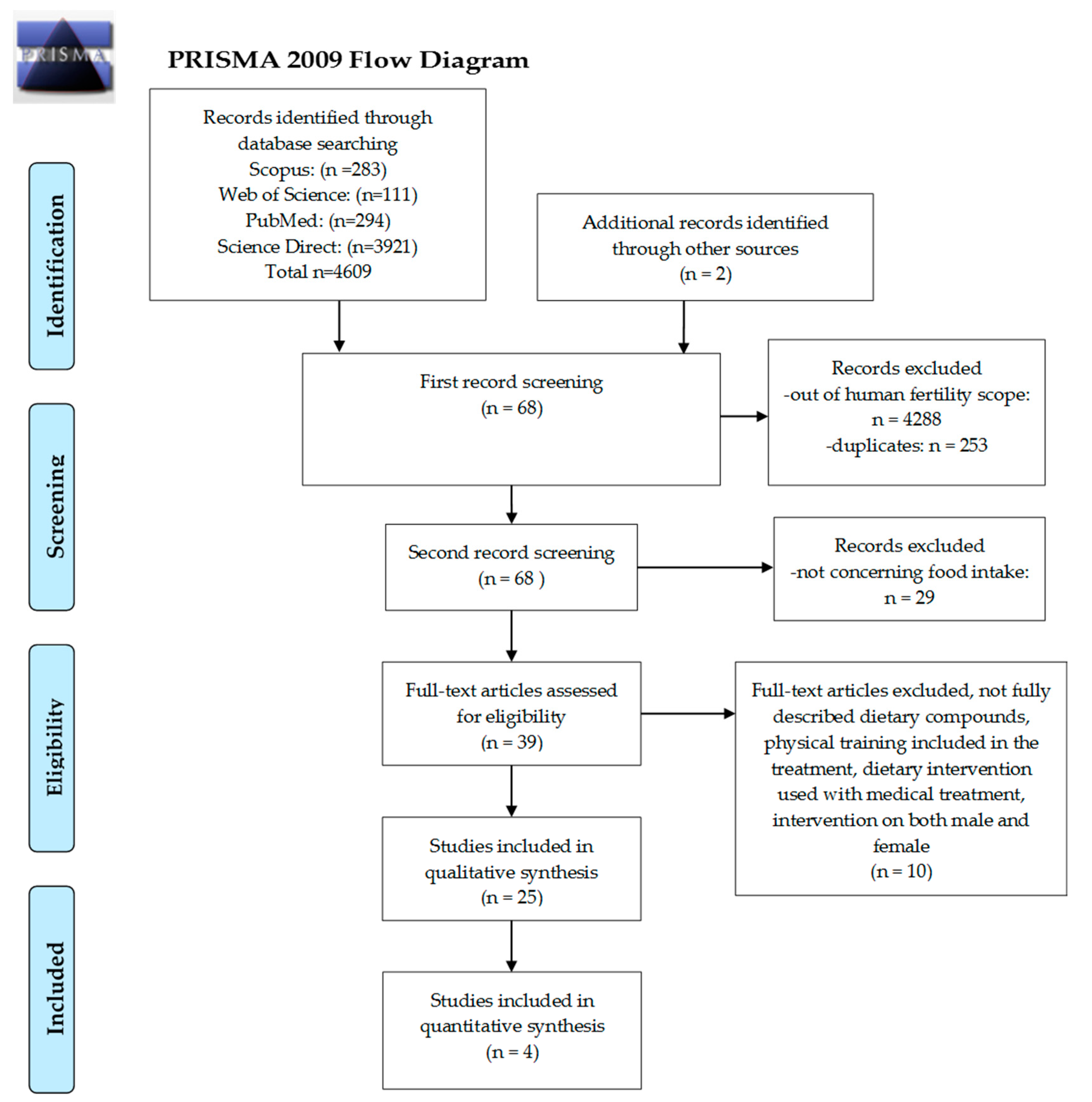 Applsci 10 04518 g001