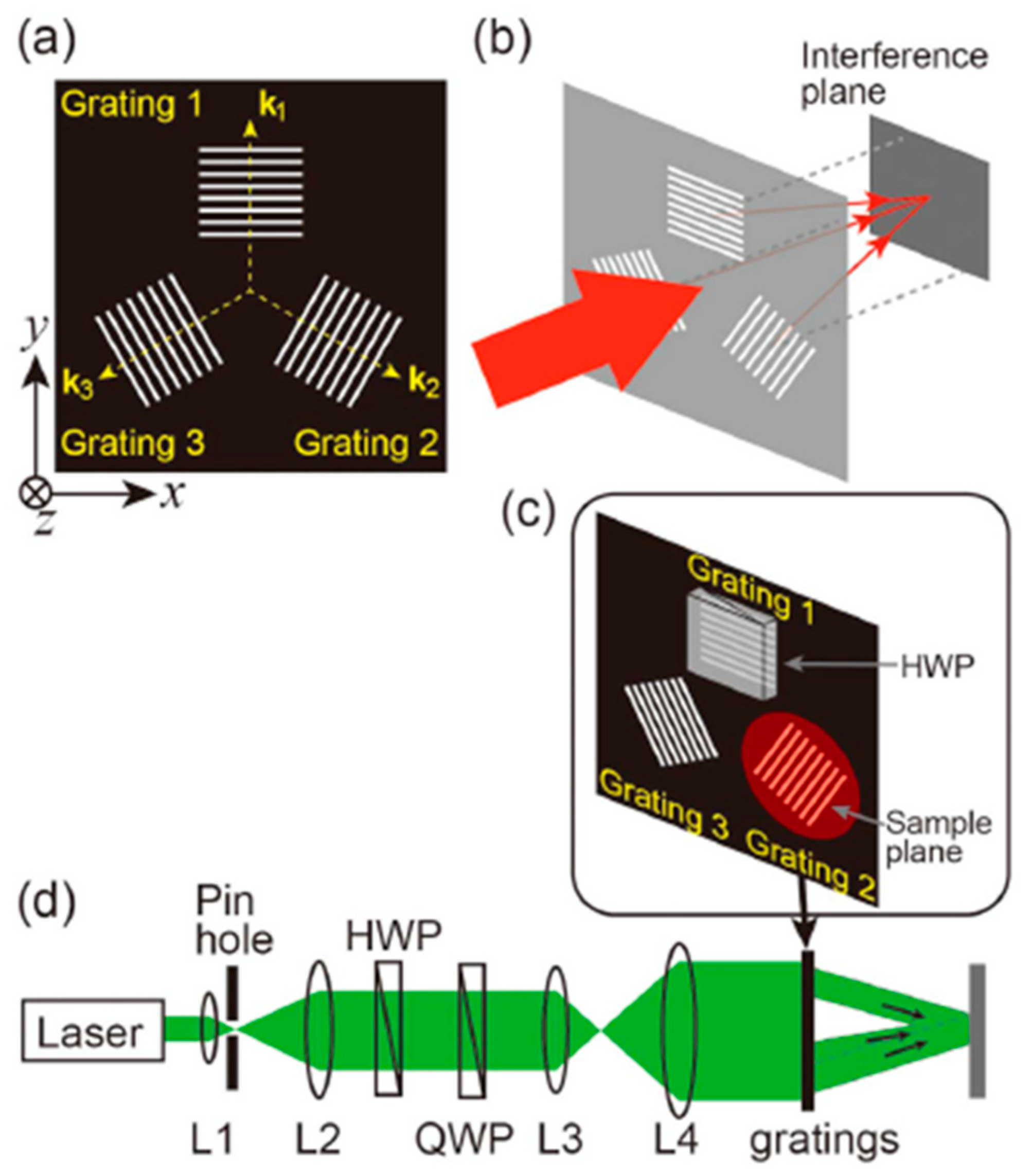 Applsci 10 04520 g004