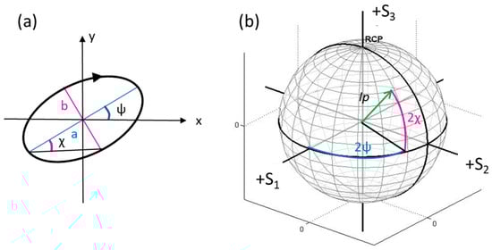 Applsci 10 04520 g0a1