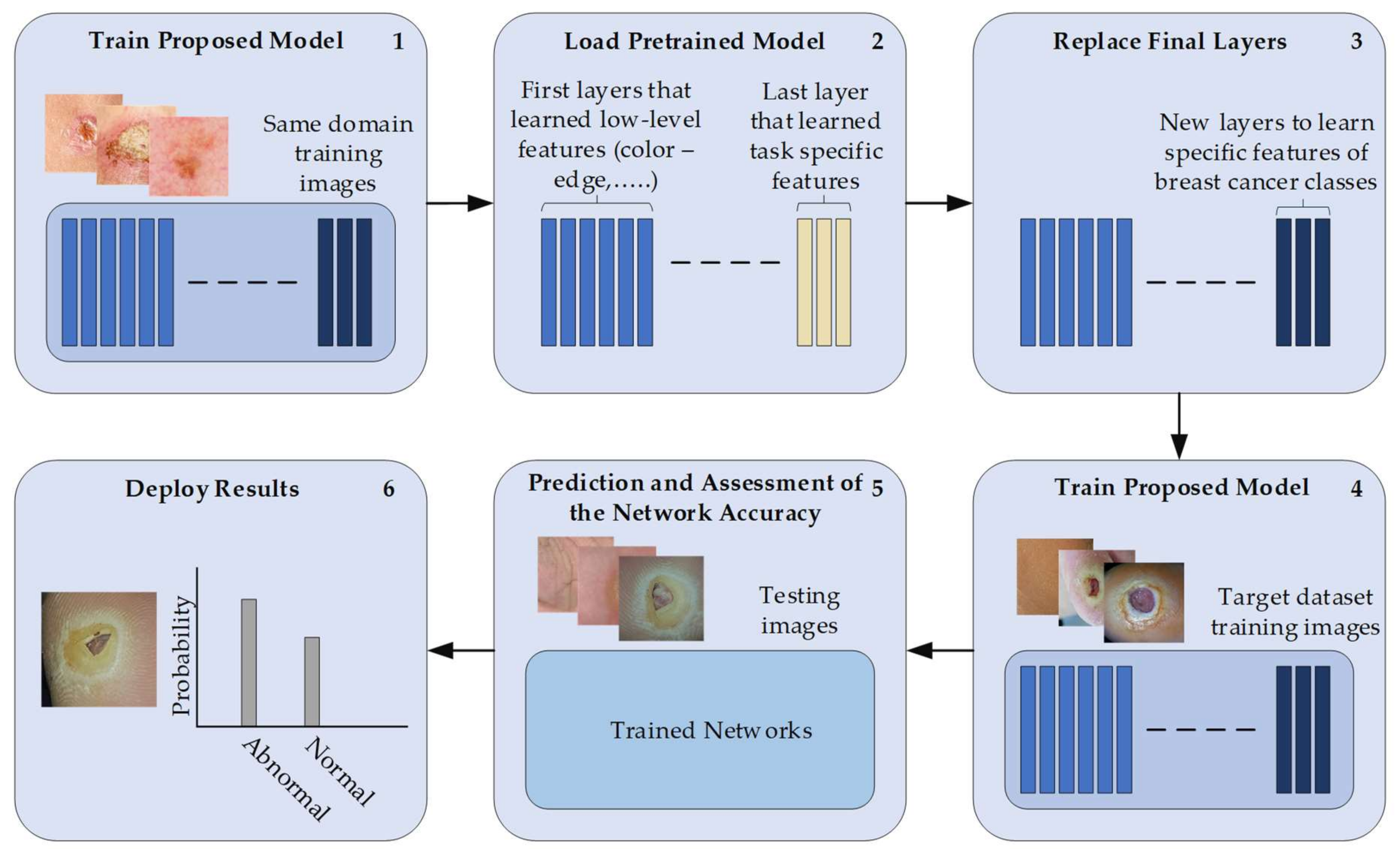 Applsci 10 04523 g007