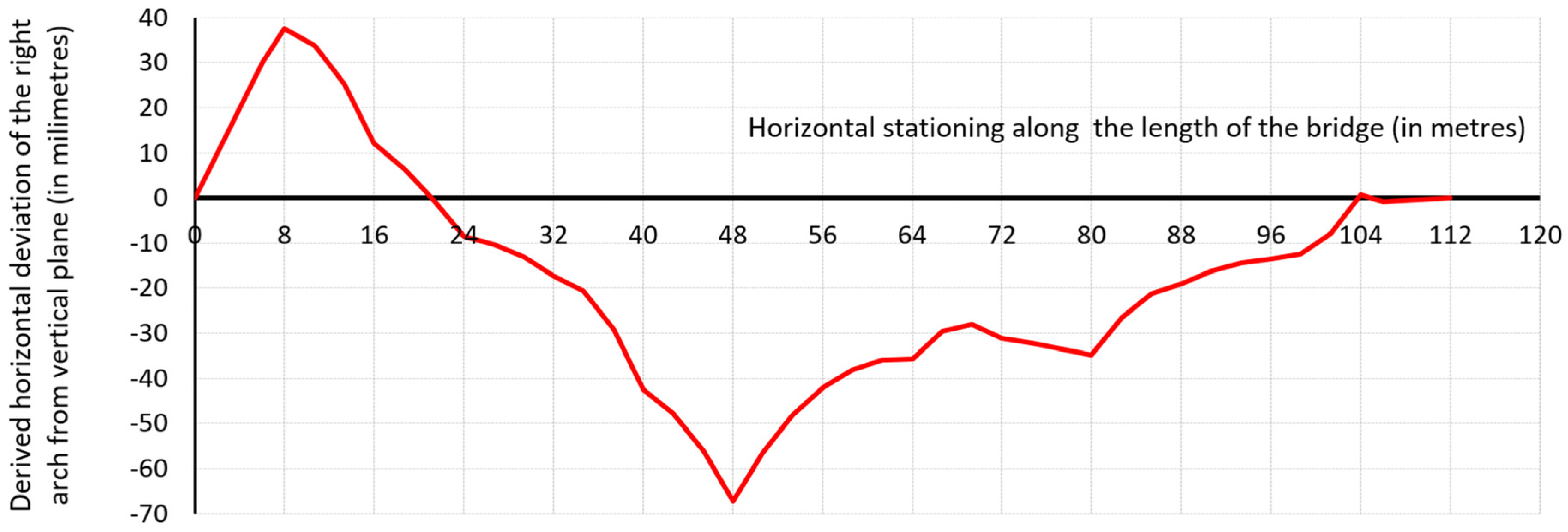 Applsci 10 04530 g004