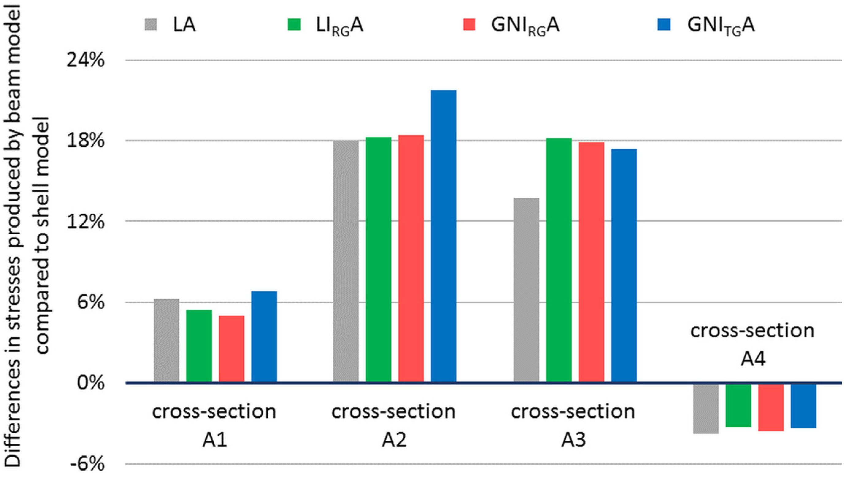Applsci 10 04530 g011